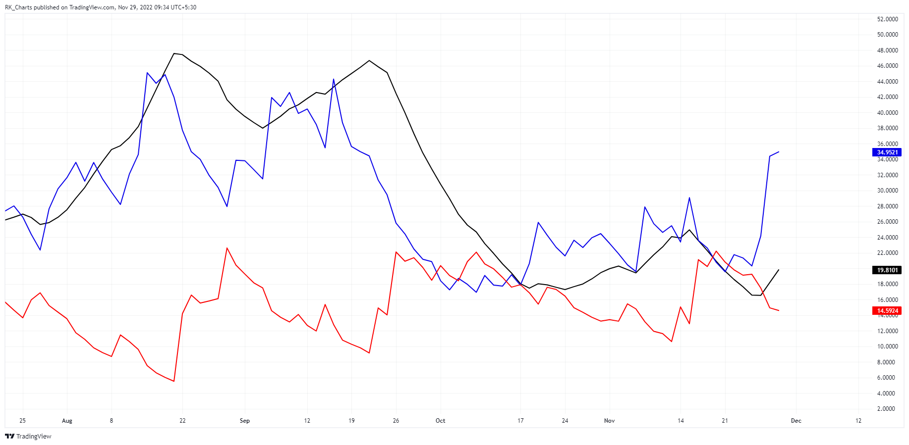 NSE:APOLLOTYRE Chart Image by RK_Chaarts