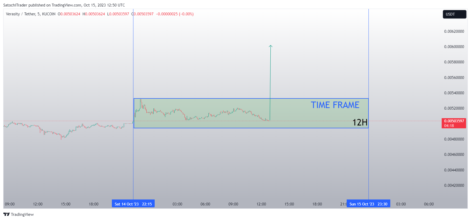 KUCOIN:VRAUSDT Chart Image by SatochiTrader