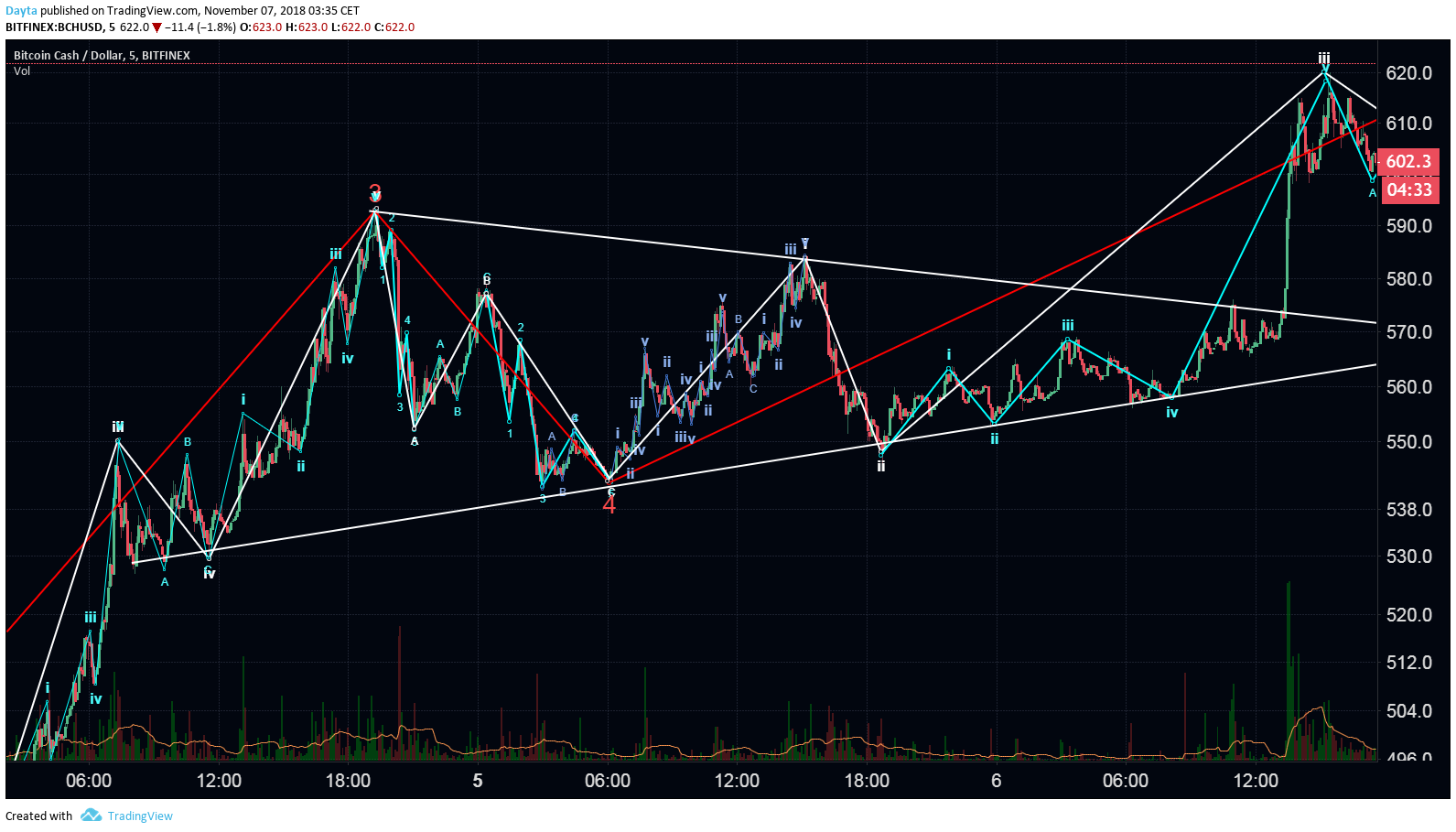  Chart Image