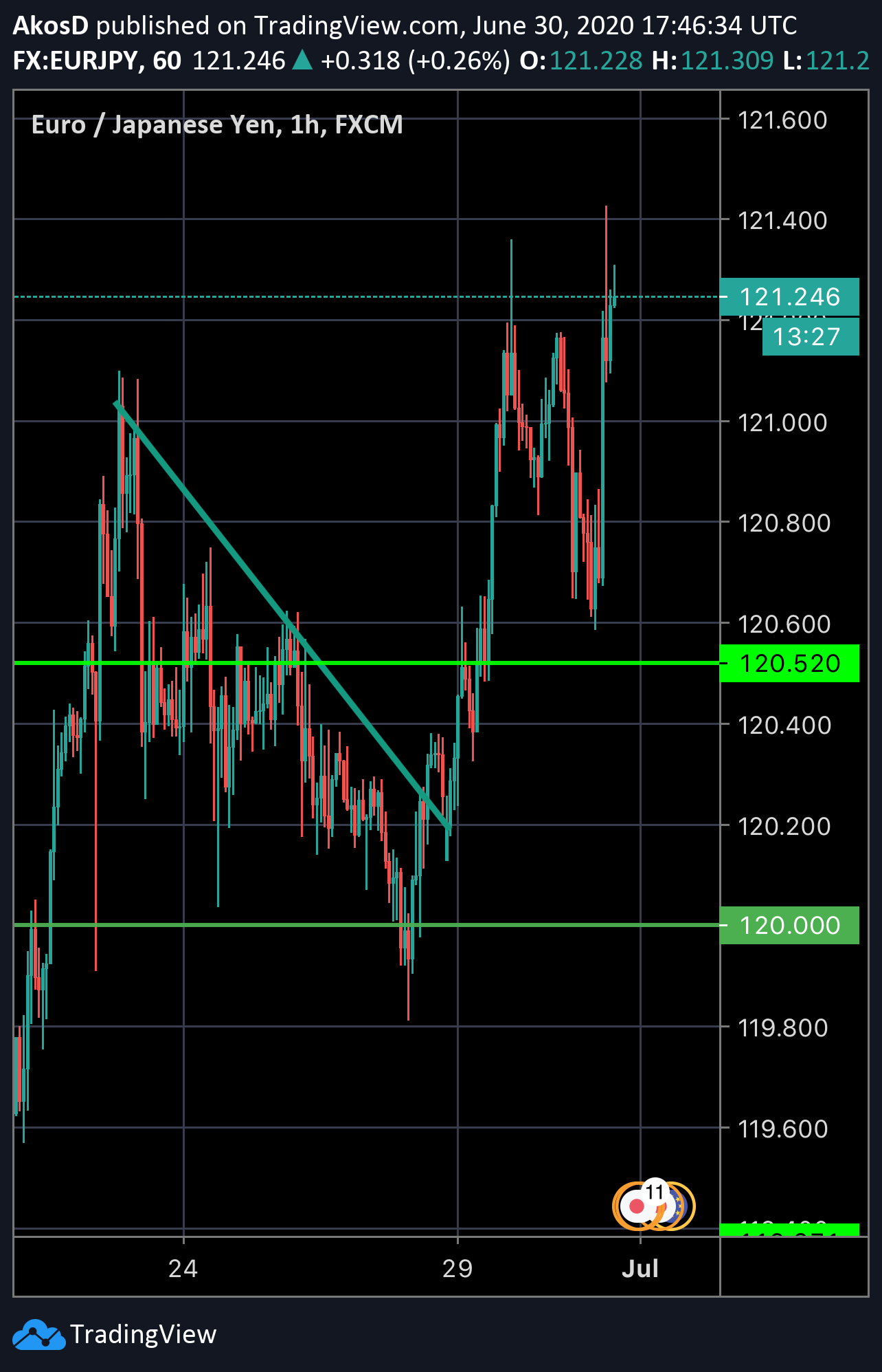  Chart Image