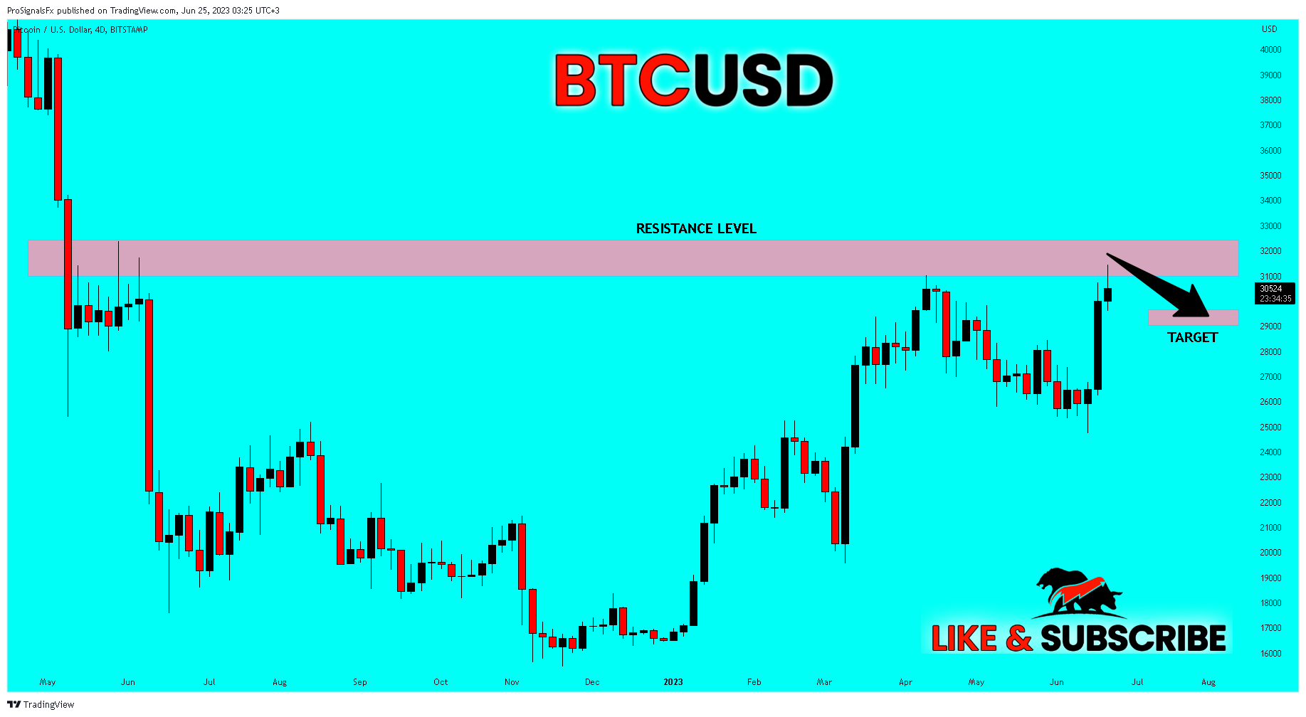 BITSTAMP:BTCUSD Chart Image by ProSignalsFx