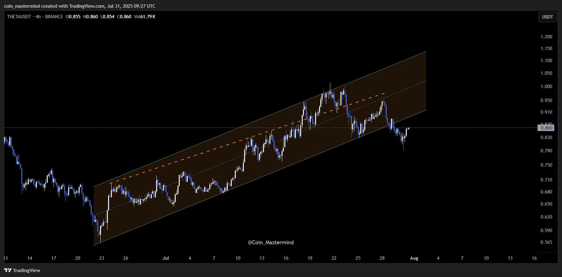 BINANCE:THETAUSDT Chart Image by coin_mastermind