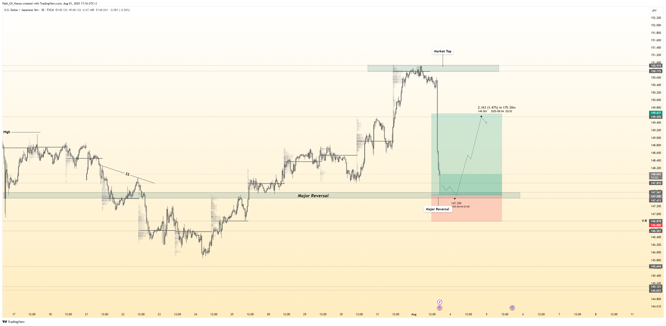 FX:USDJPY Chart Image by Path_Of_Hanzo