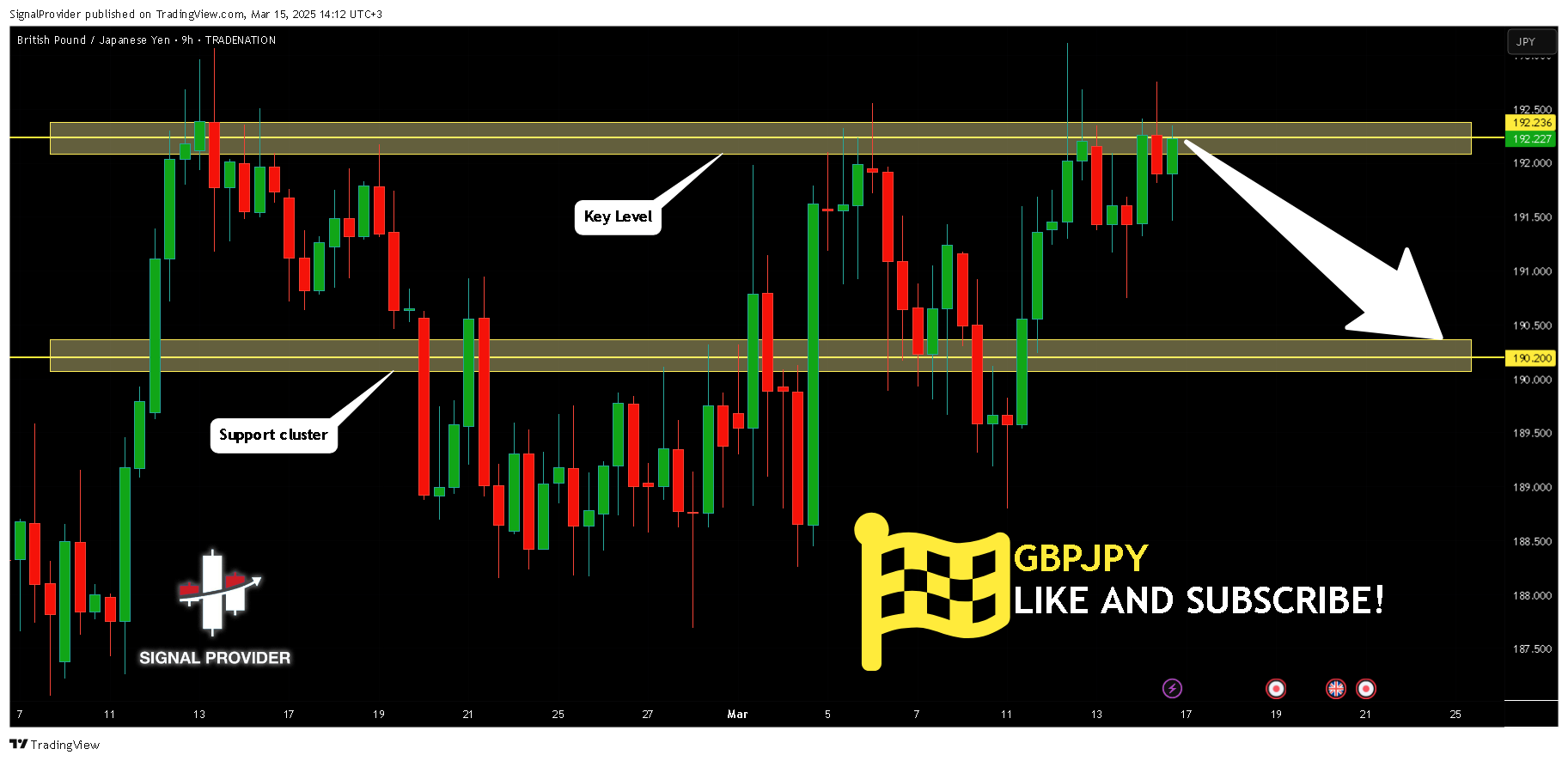 TRADENATION:GBPJPY Chart Image by SignalProvider