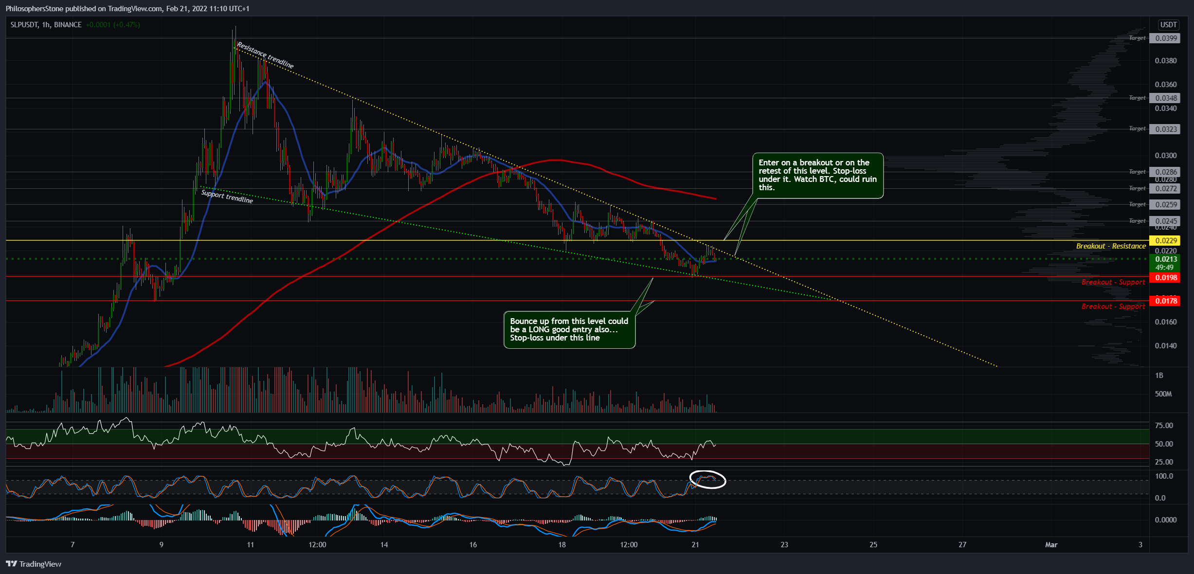 BINANCE:SLPUSDT Chart Image by PhilosophersStone