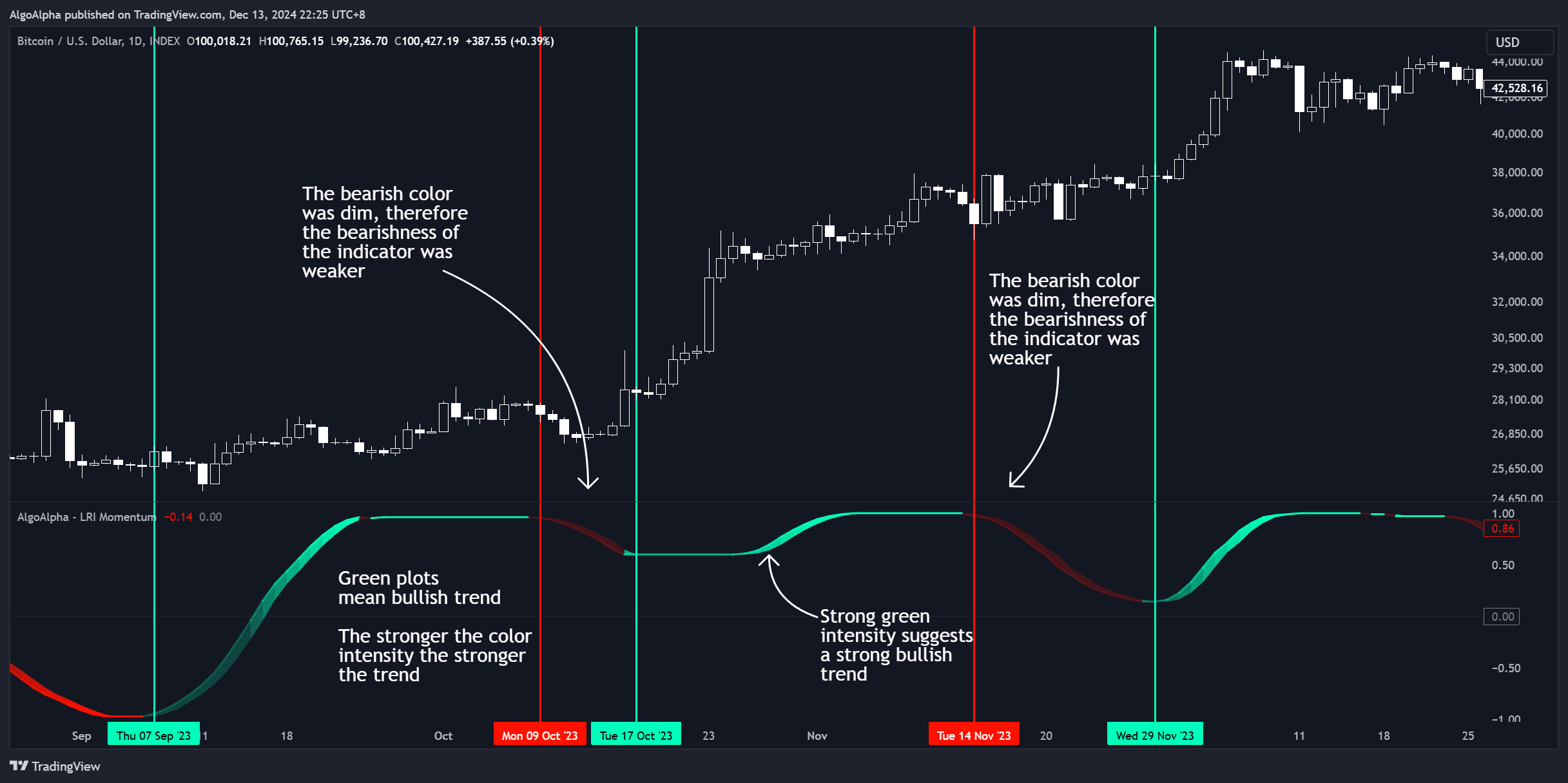 INDEX:BTCUSD Chart Image by AlgoAlpha