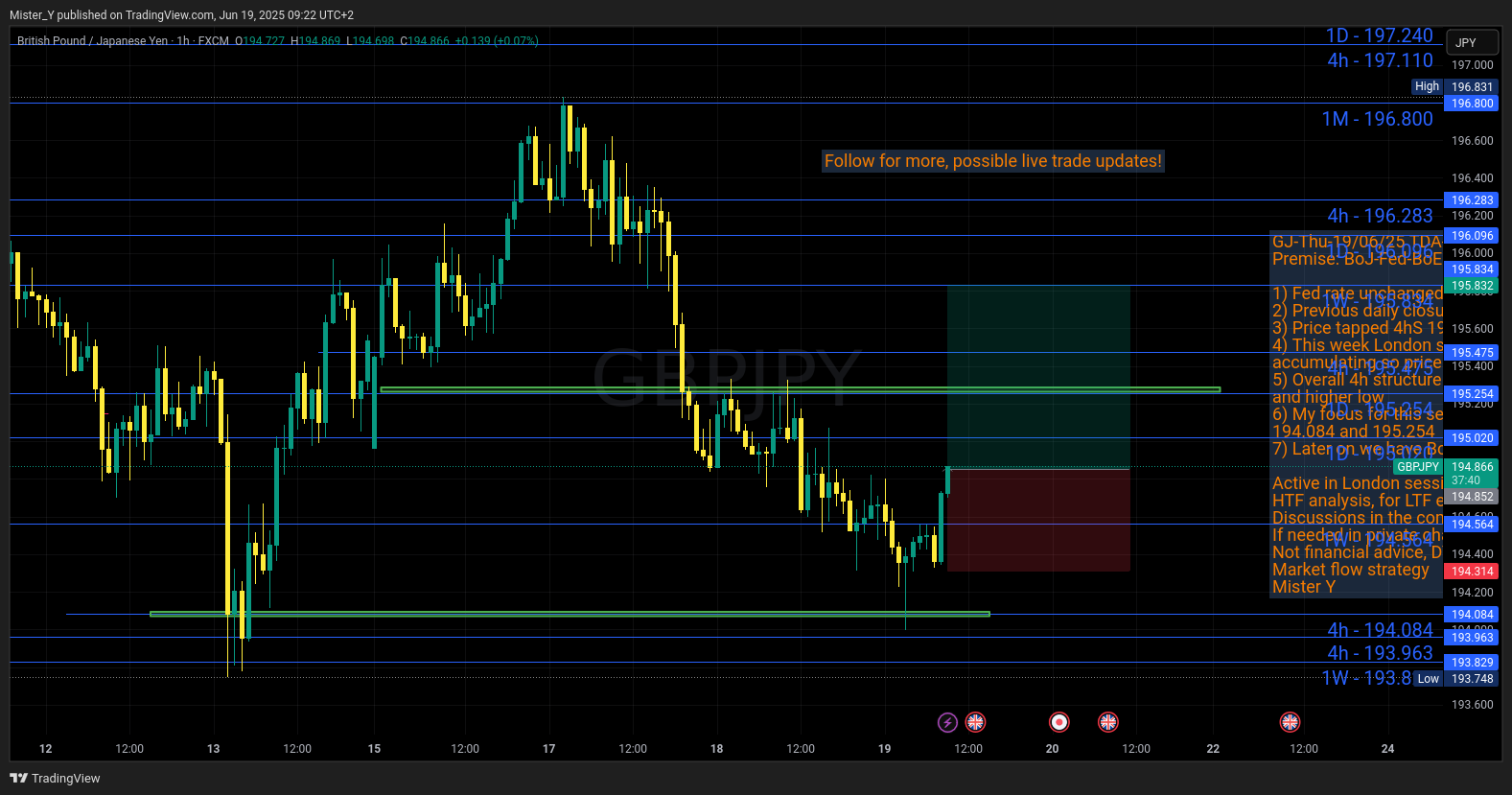 FX:GBPJPY Chart Image by Mister_Y