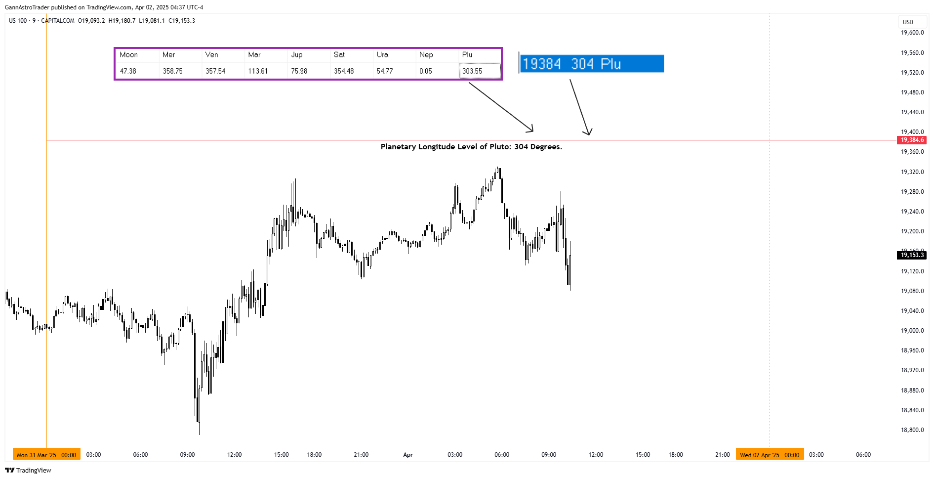 CAPITALCOM:US100 Chart Image by GannAstroTrader