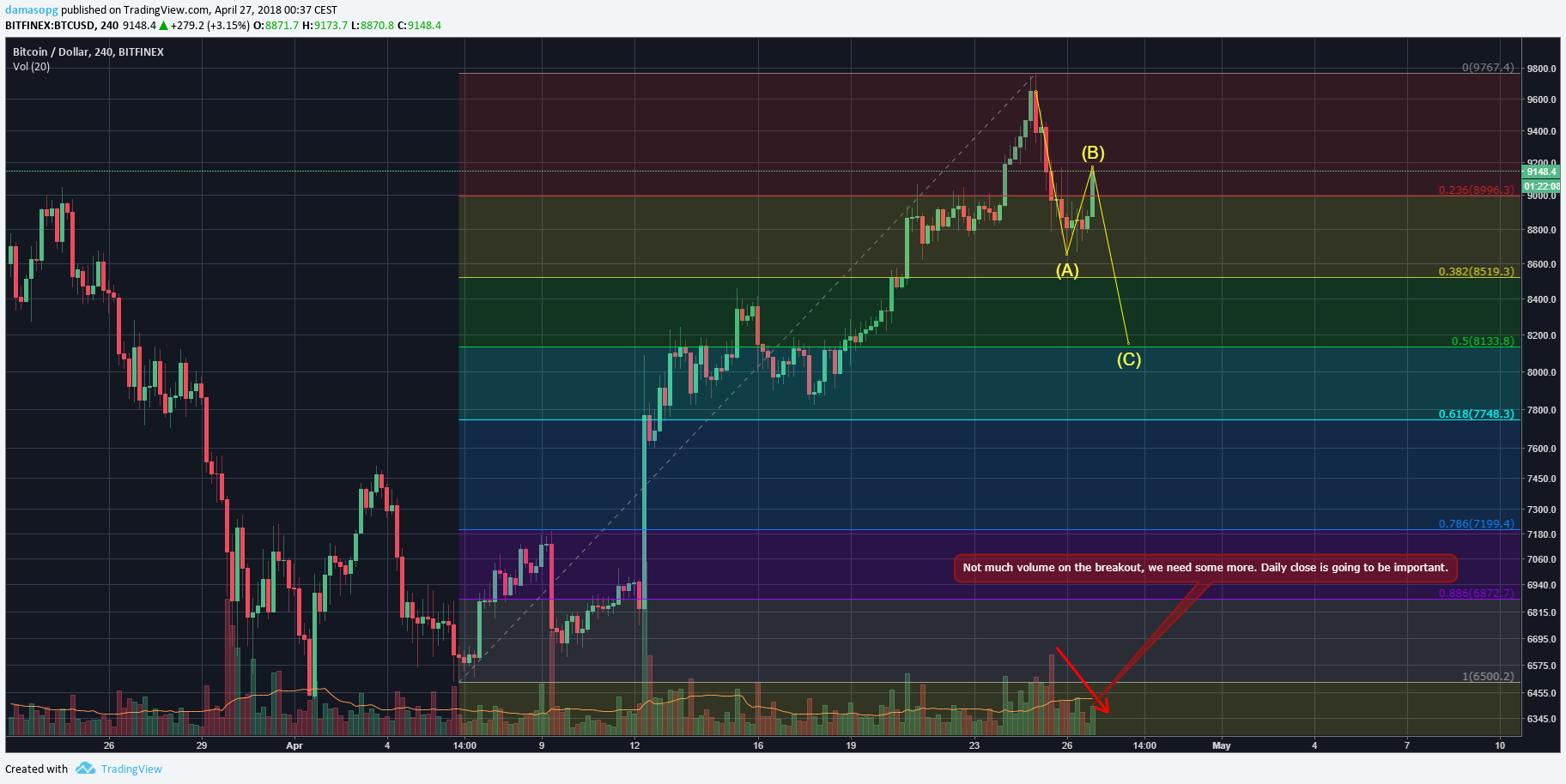  Chart Image