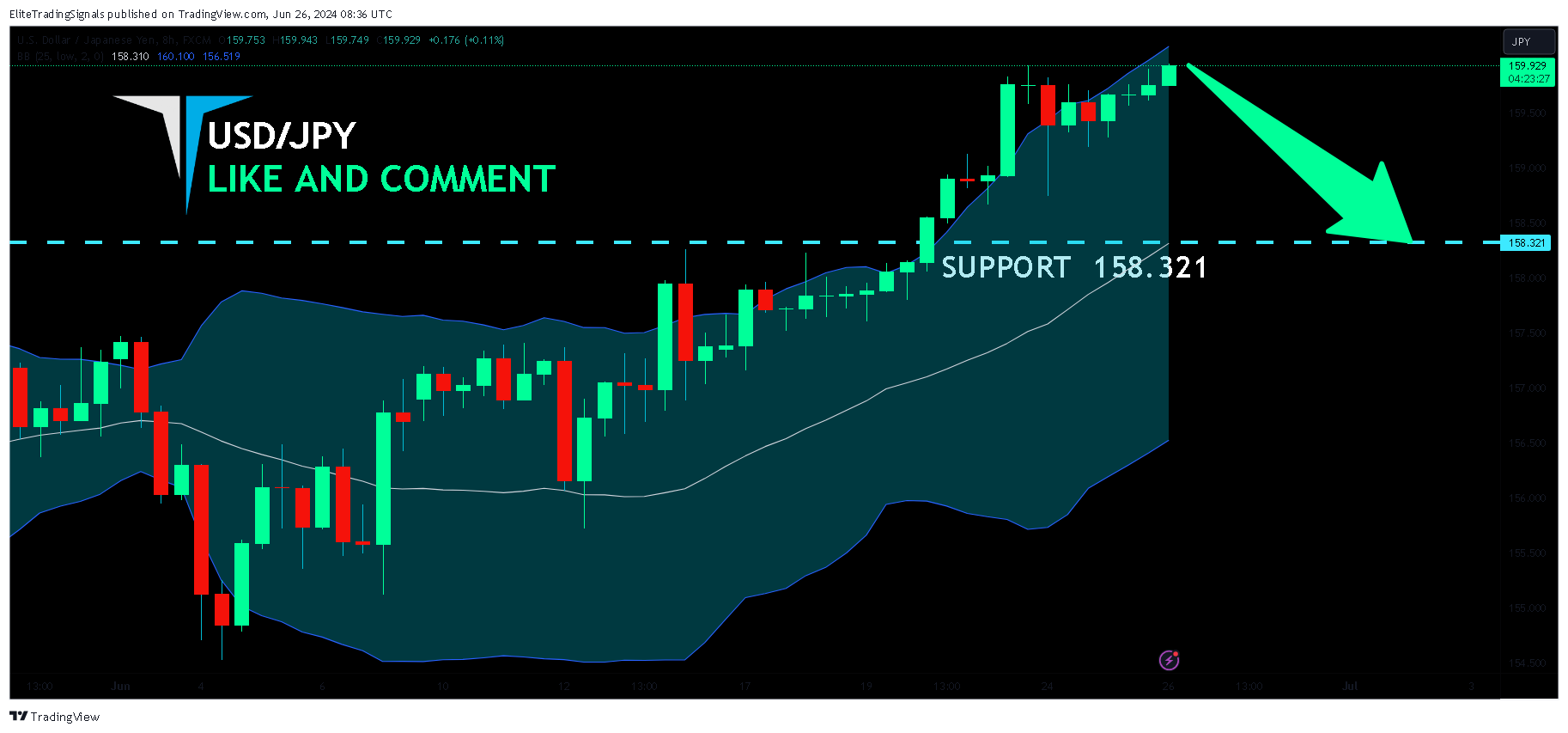 FX:USDJPY Chart Image by EliteTradingSignals