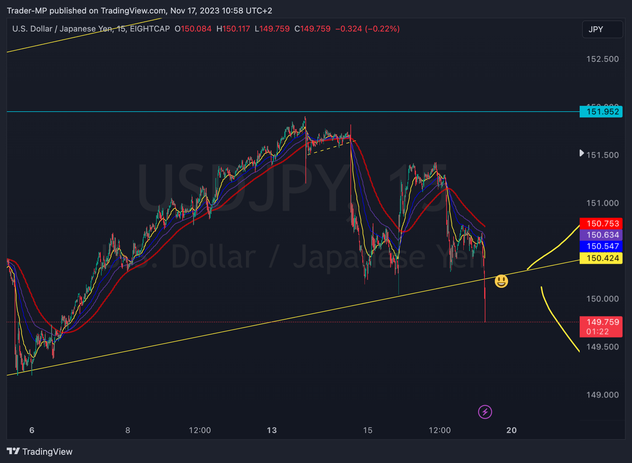 EIGHTCAP:USDJPY Chart Image by Trader-MP