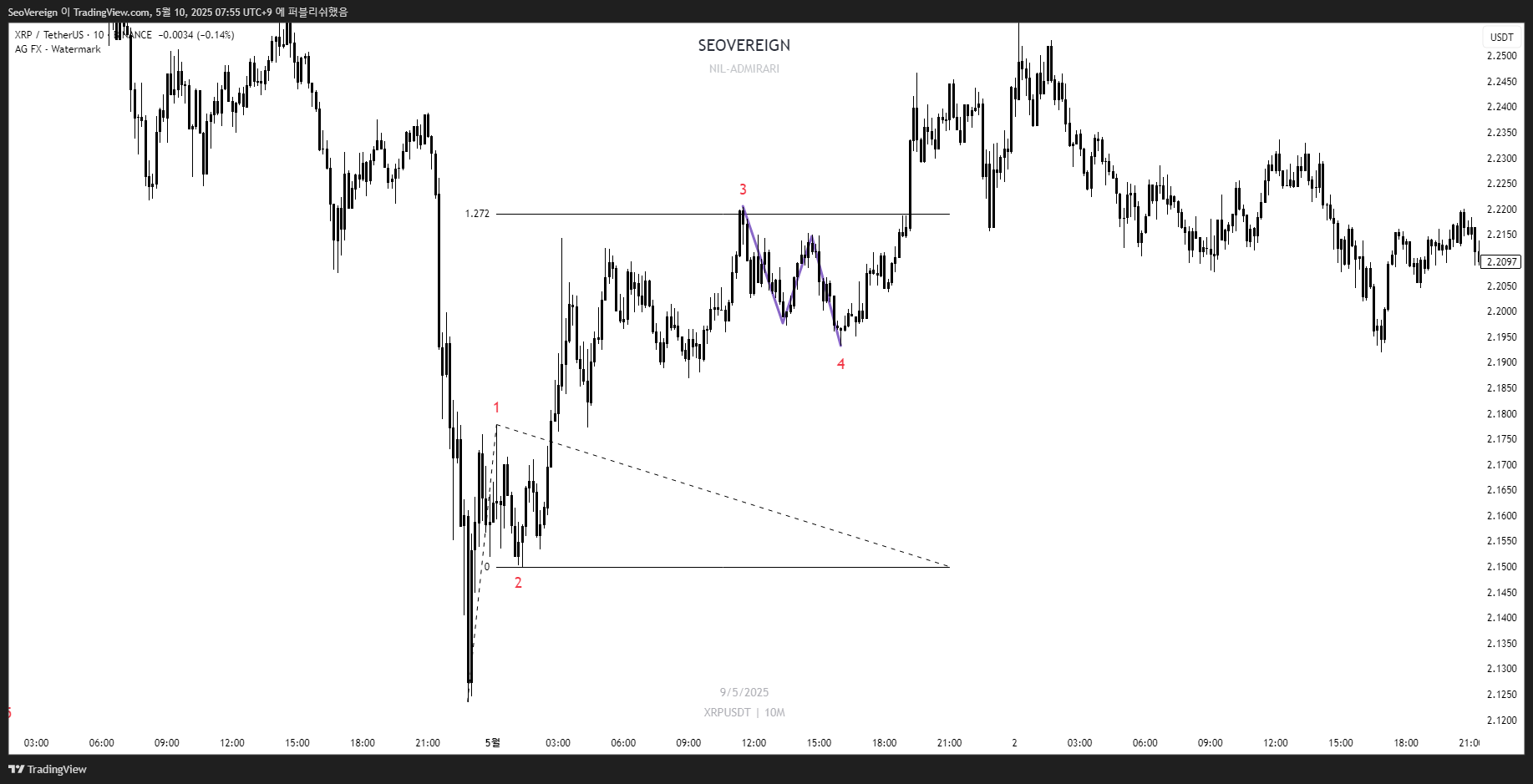 BINANCE:XRPUSDT Chart Image by SeoVereign