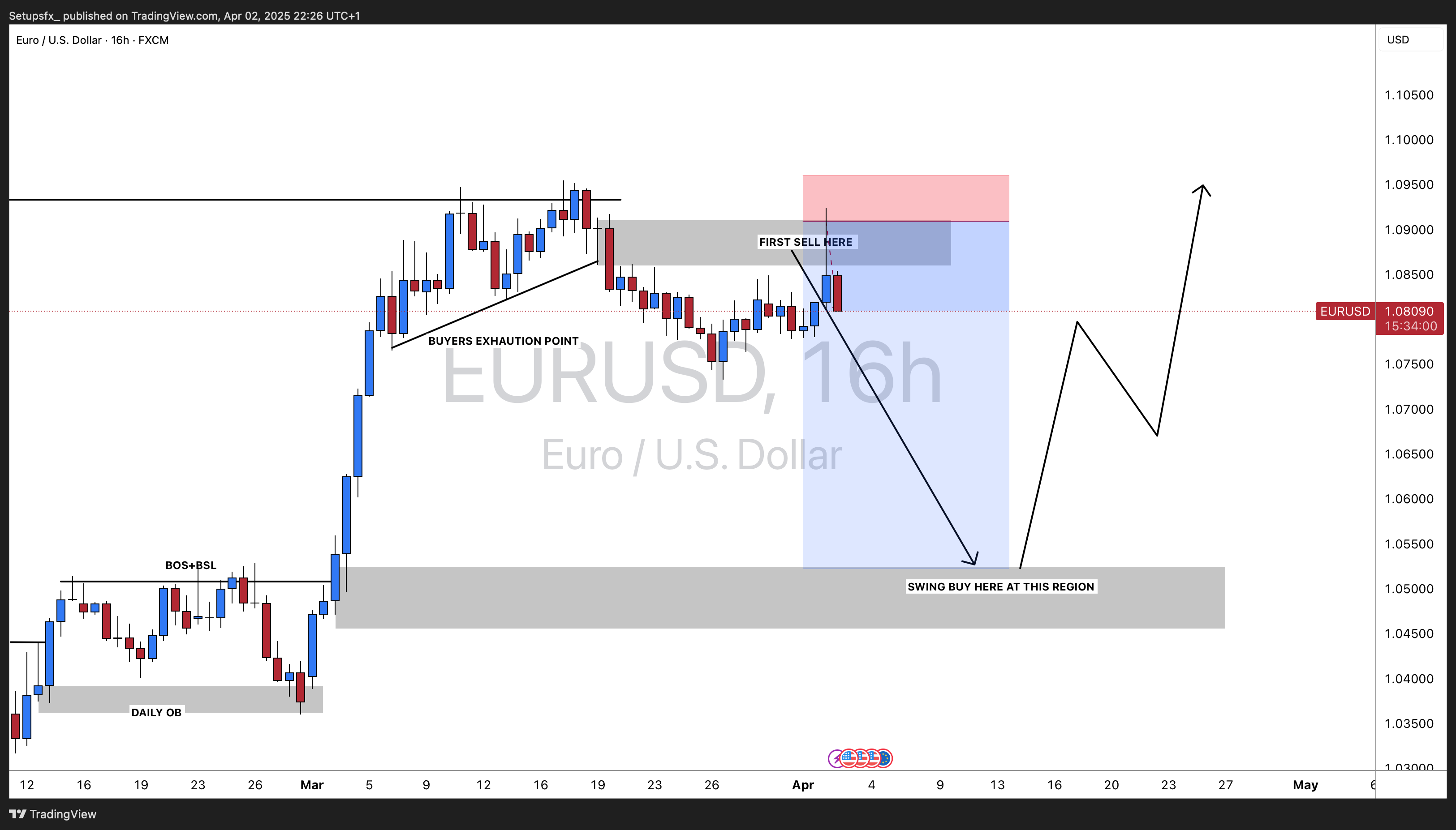 FX:EURUSD Chart Image by Setupsfx_