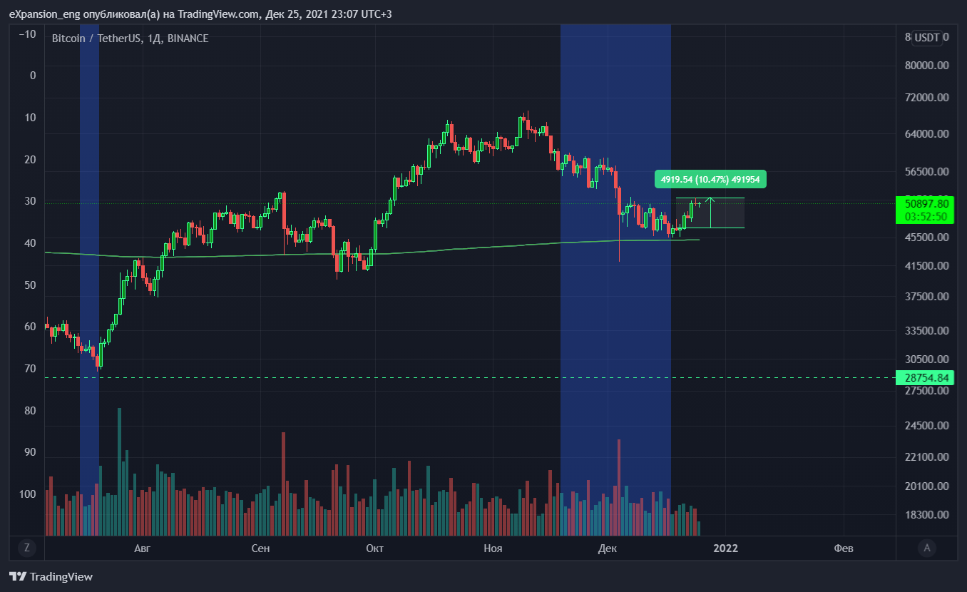 BINANCE:BTCUSDT Chart Image by AlexWhale