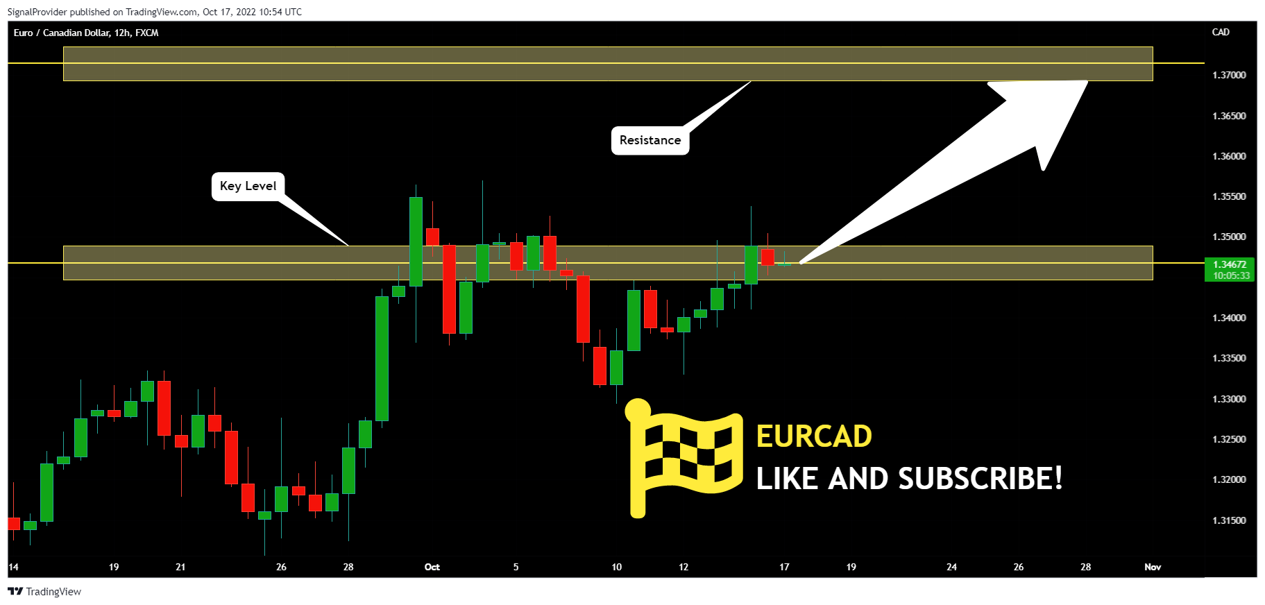 FX:EURCAD Chart Image by SignalProvider