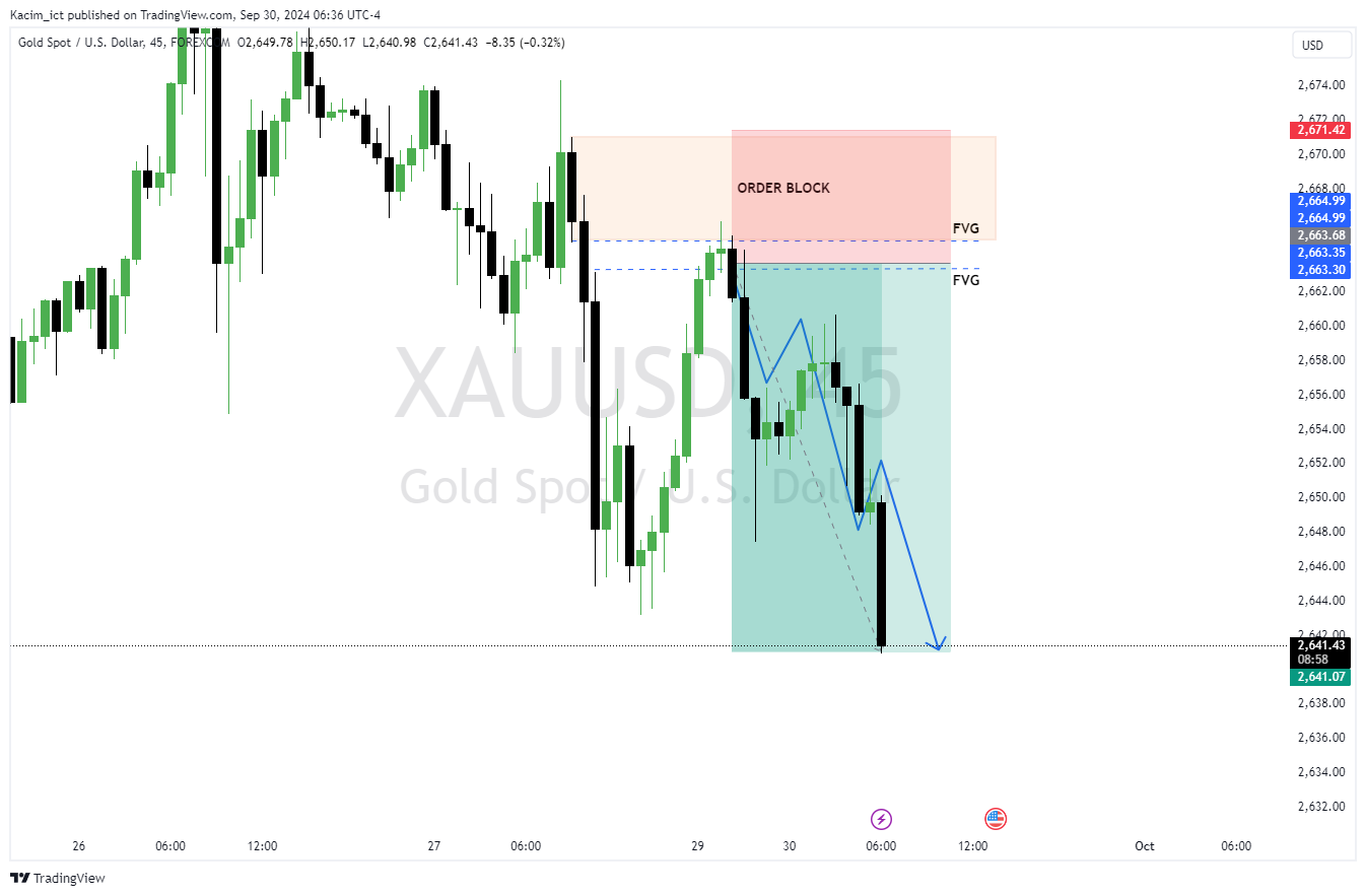 FOREXCOM:XAUUSD Chart Image by Kacim_ict