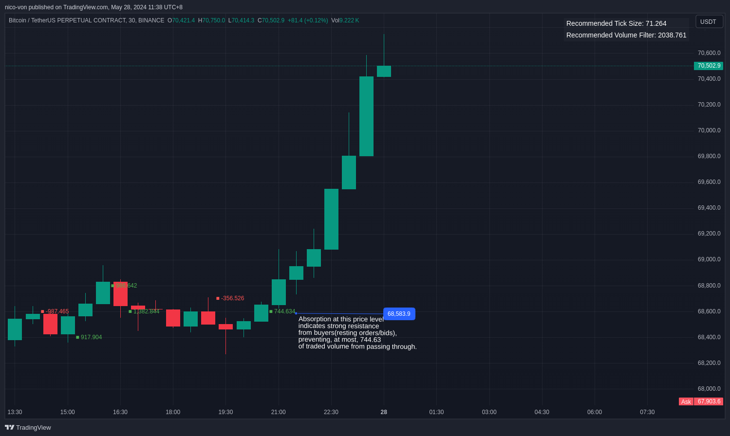 BINANCE:BTCUSDT.P Chart Image by nico-von
