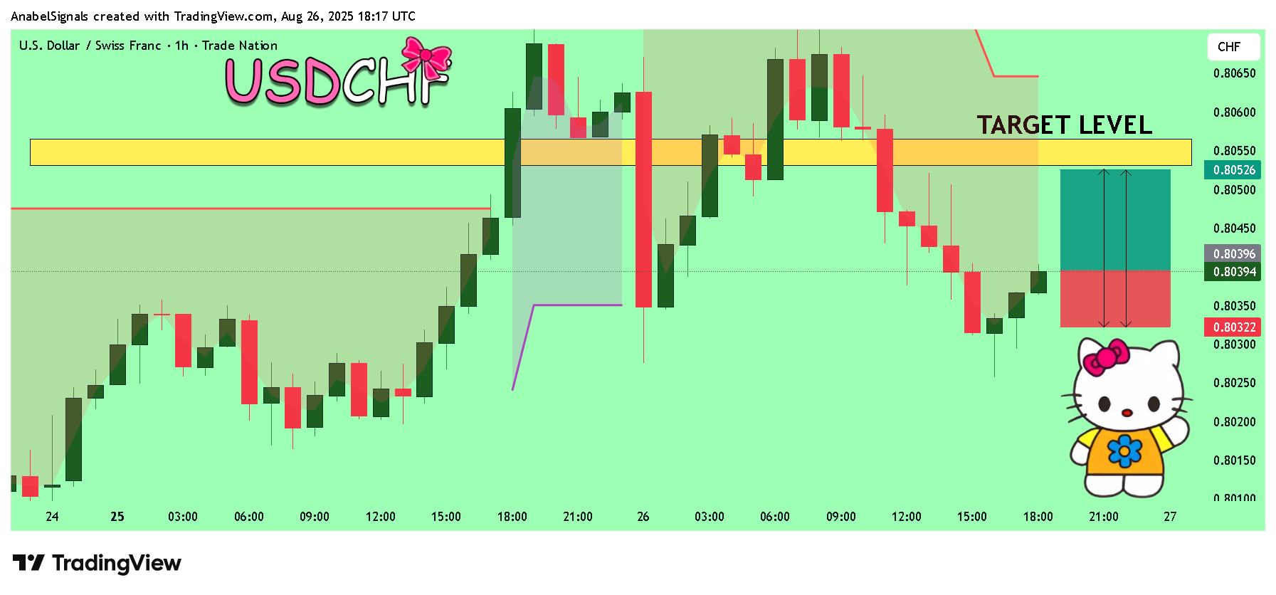 TRADENATION:USDCHF Chart Image by AnabelSignals