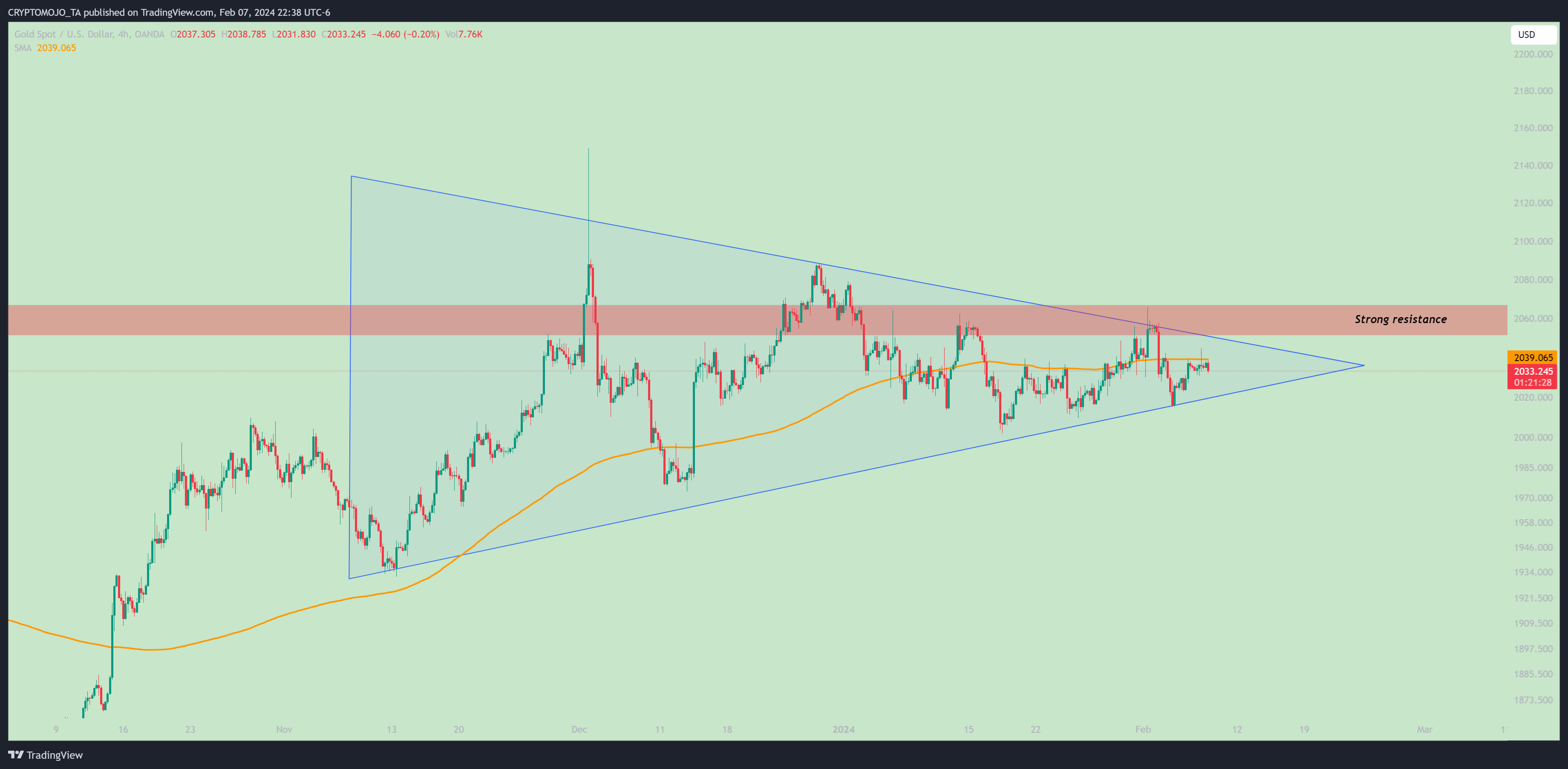 OANDA:XAUUSD Chart Image by CRYPTOMOJO_TA