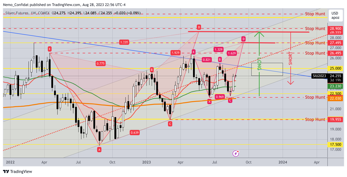 COMEX:SI1! Chart Image by Nemo_Confidat