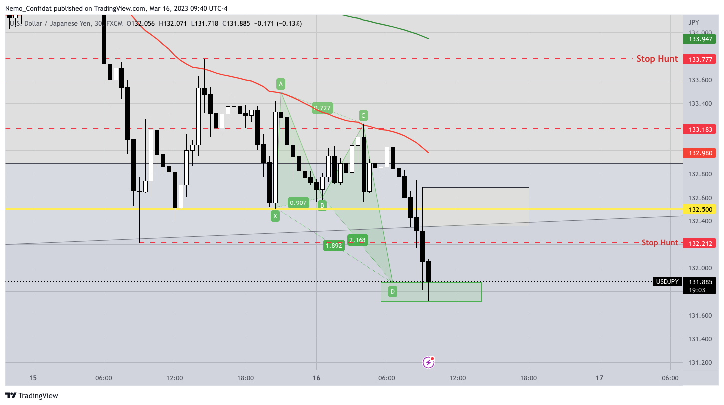 FX:USDJPY Chart Image by Nemo_Confidat