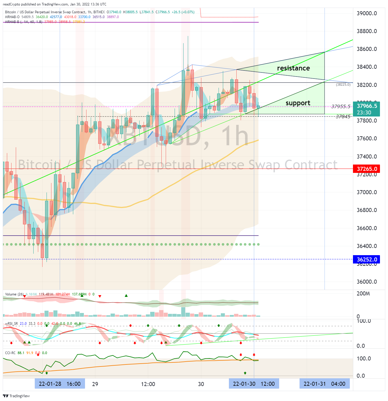 BITMEX:XBTUSD Chart Image by readCrypto