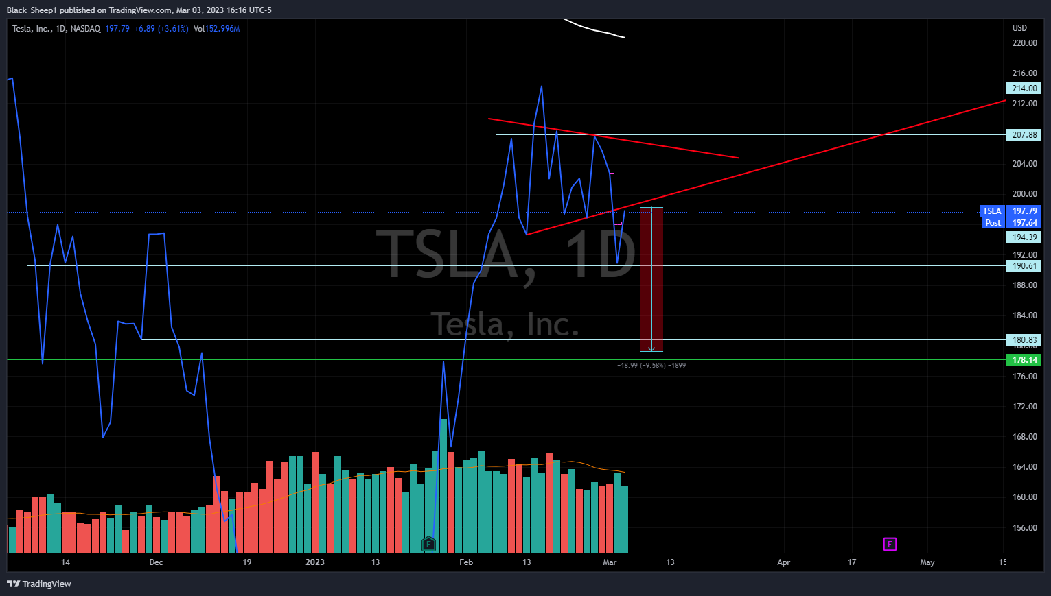 NASDAQ:TSLA Chart Image by Black_Sheep1