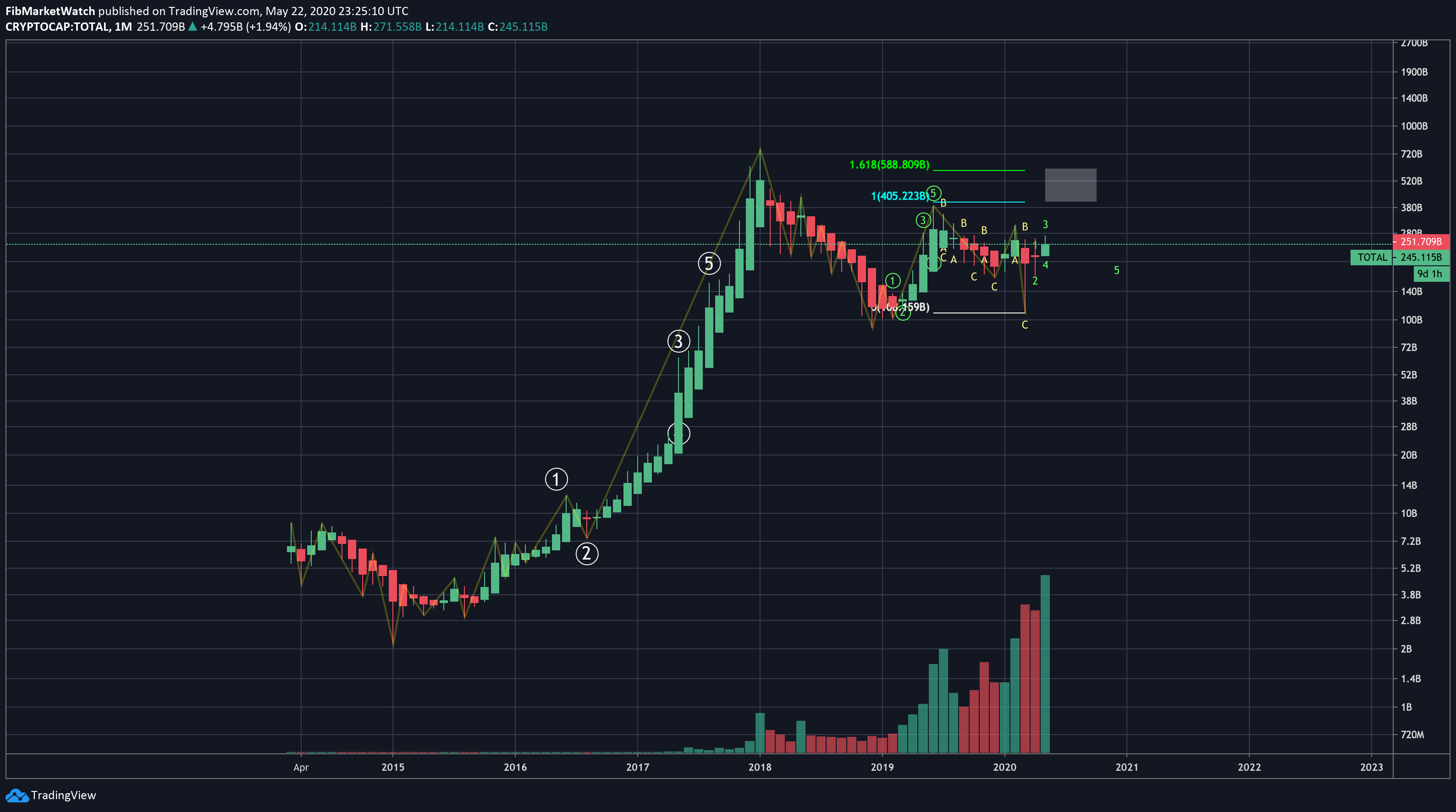  Chart Image