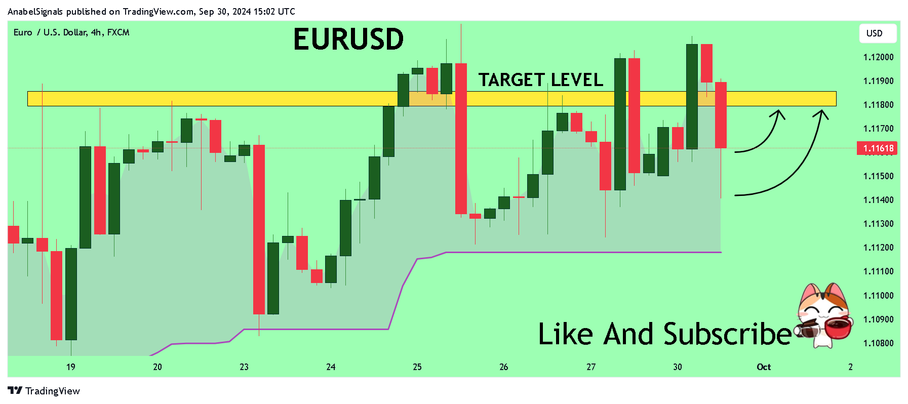 FX:EURUSD Chart Image by AnabelSignals
