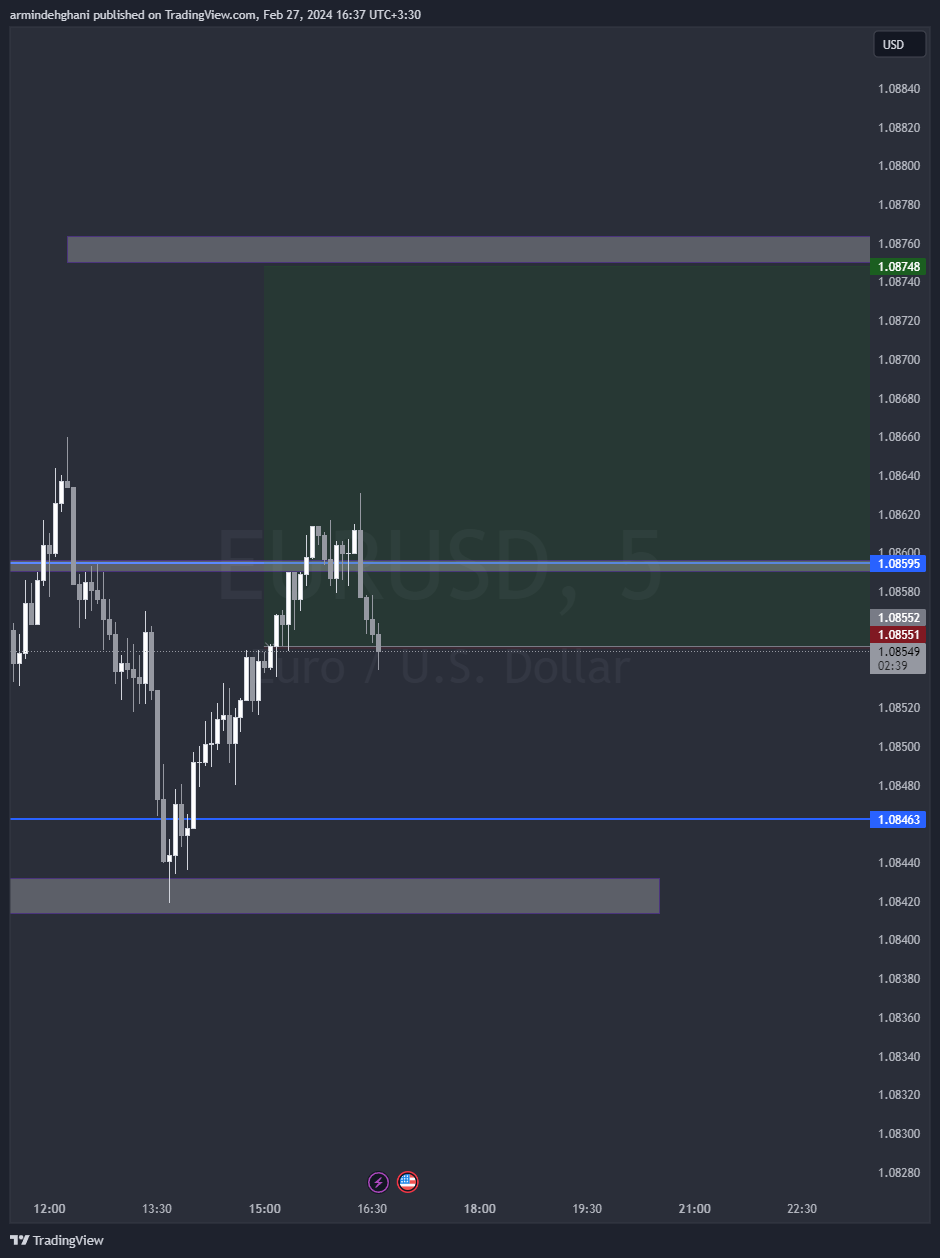 OANDA:EURUSD Chart Image by armindehghani