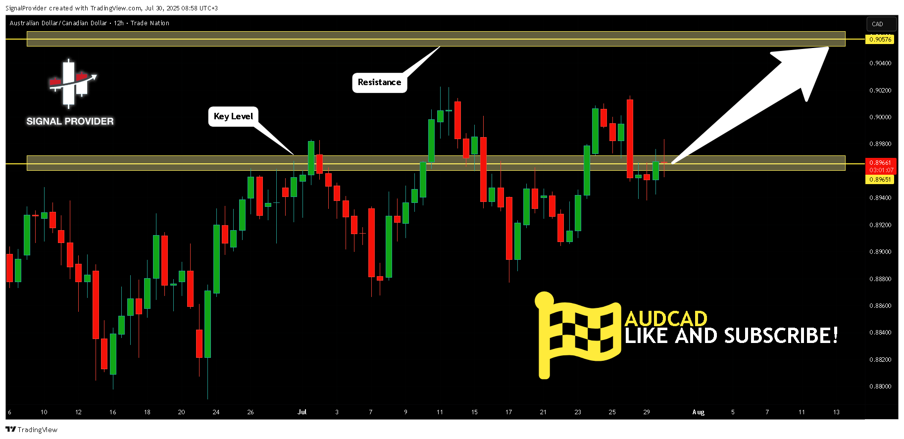 TRADENATION:AUDCAD Chart Image by SignalProvider