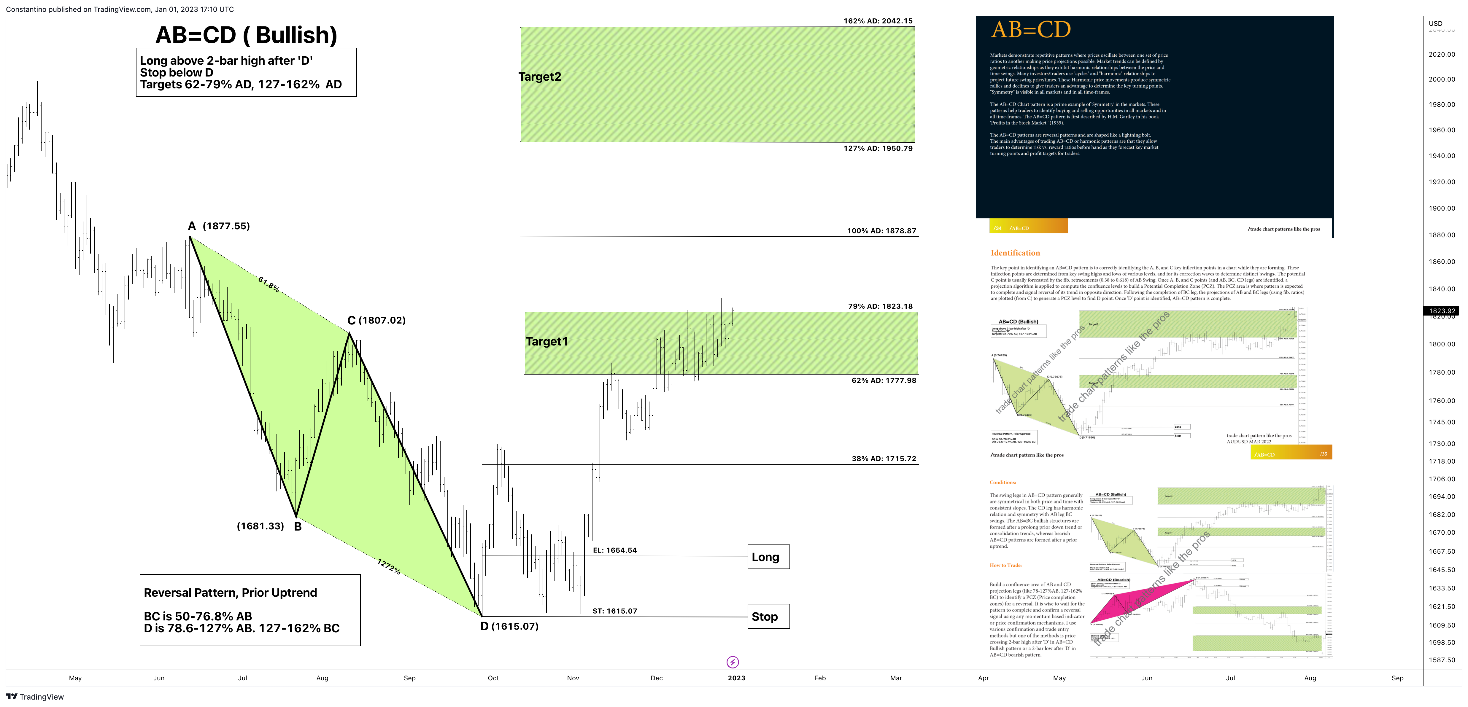 FOREXCOM:XAUUSD Chart Image by TradeChartPatternsLikeThePros