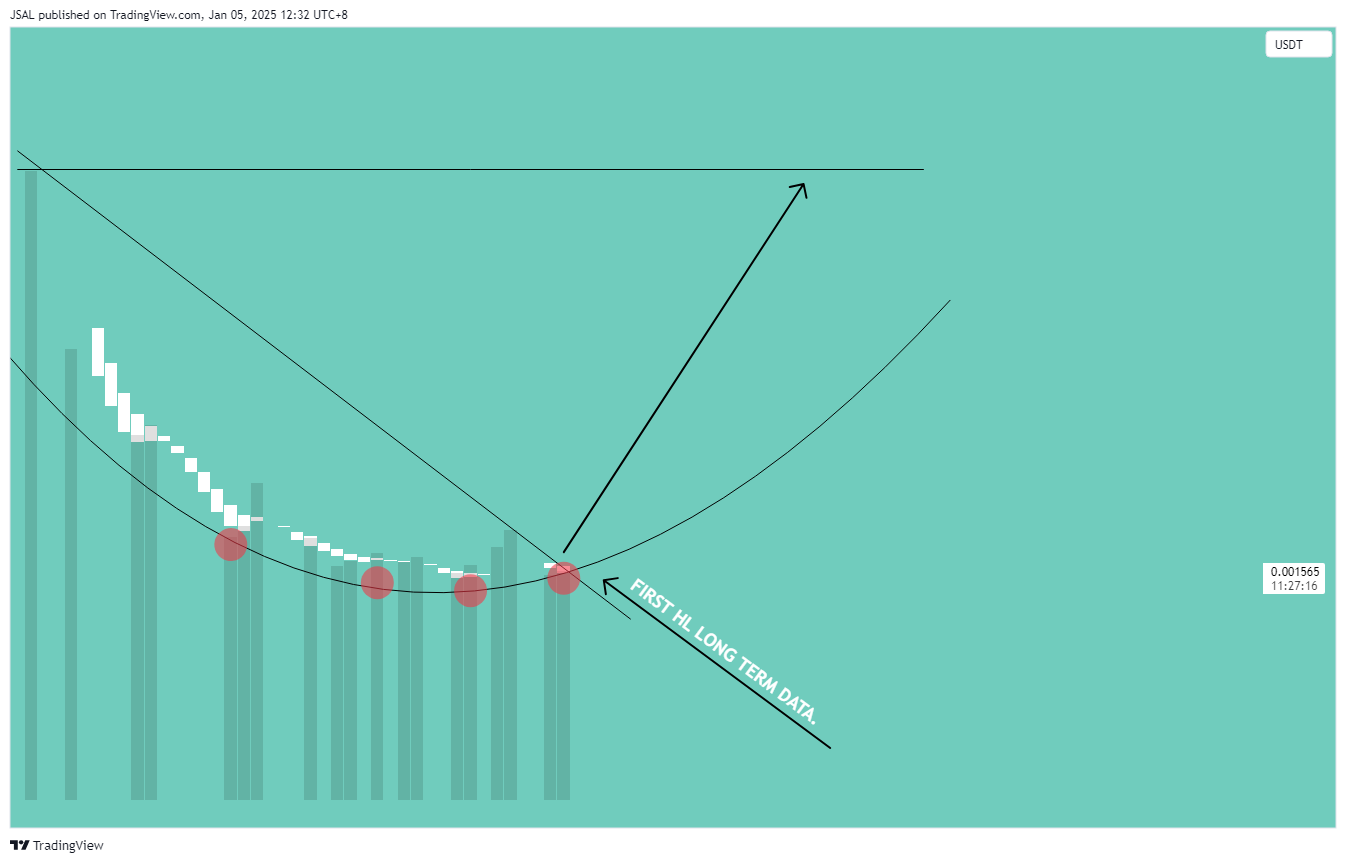 HTX:1CATUSDT Chart Image by JSAL