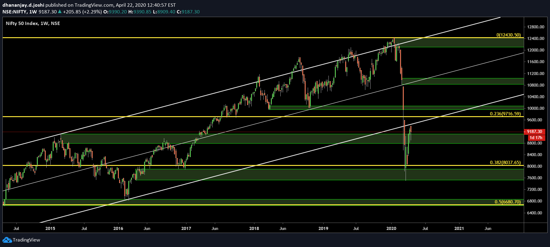  Chart Image
