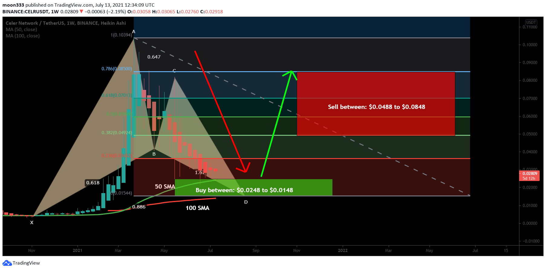  Chart Image