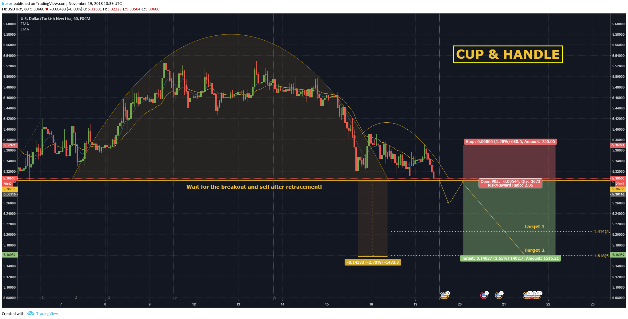  Chart Image