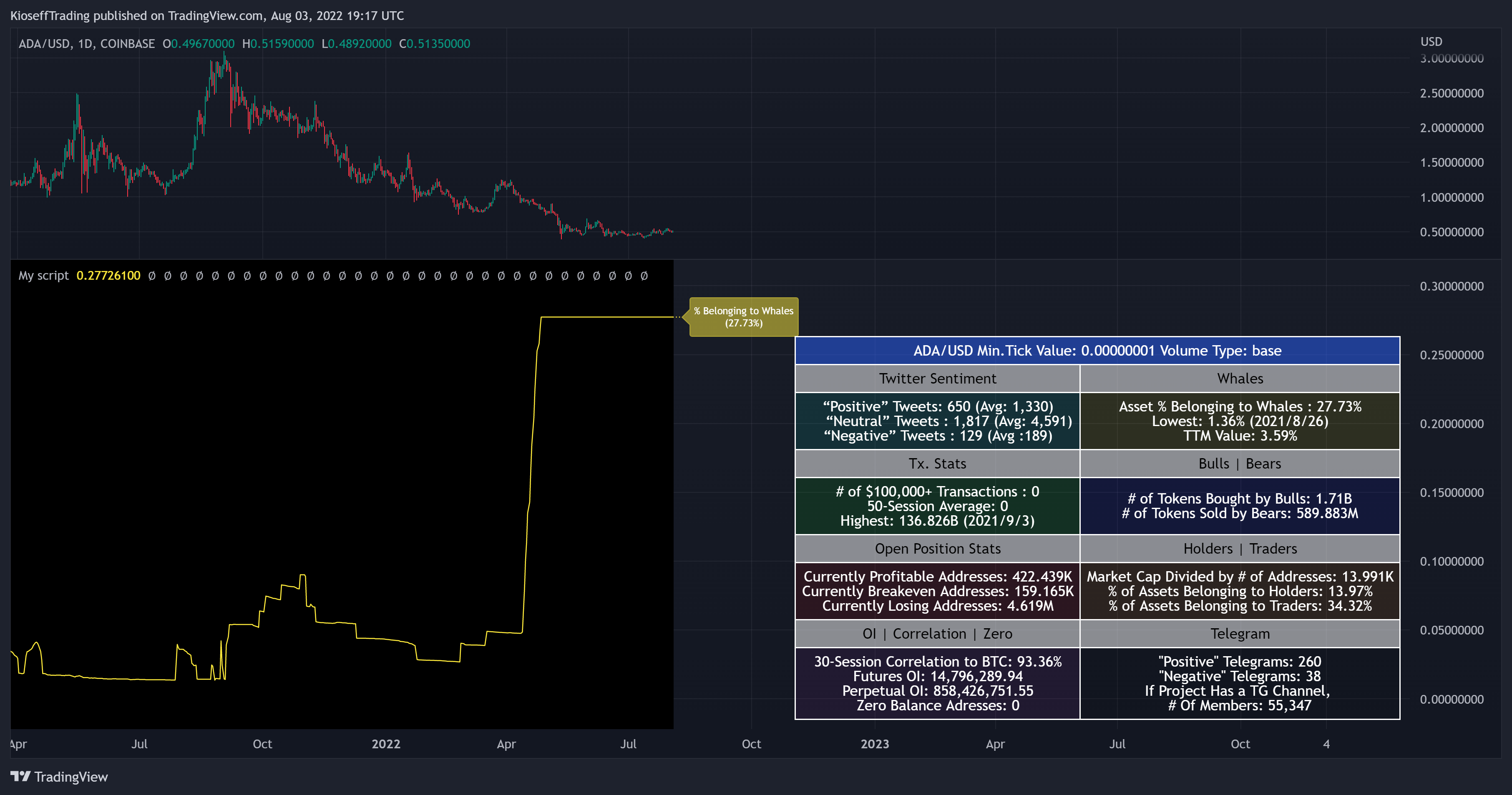 COINBASE:ADAUSD Chart Image by KioseffTrading