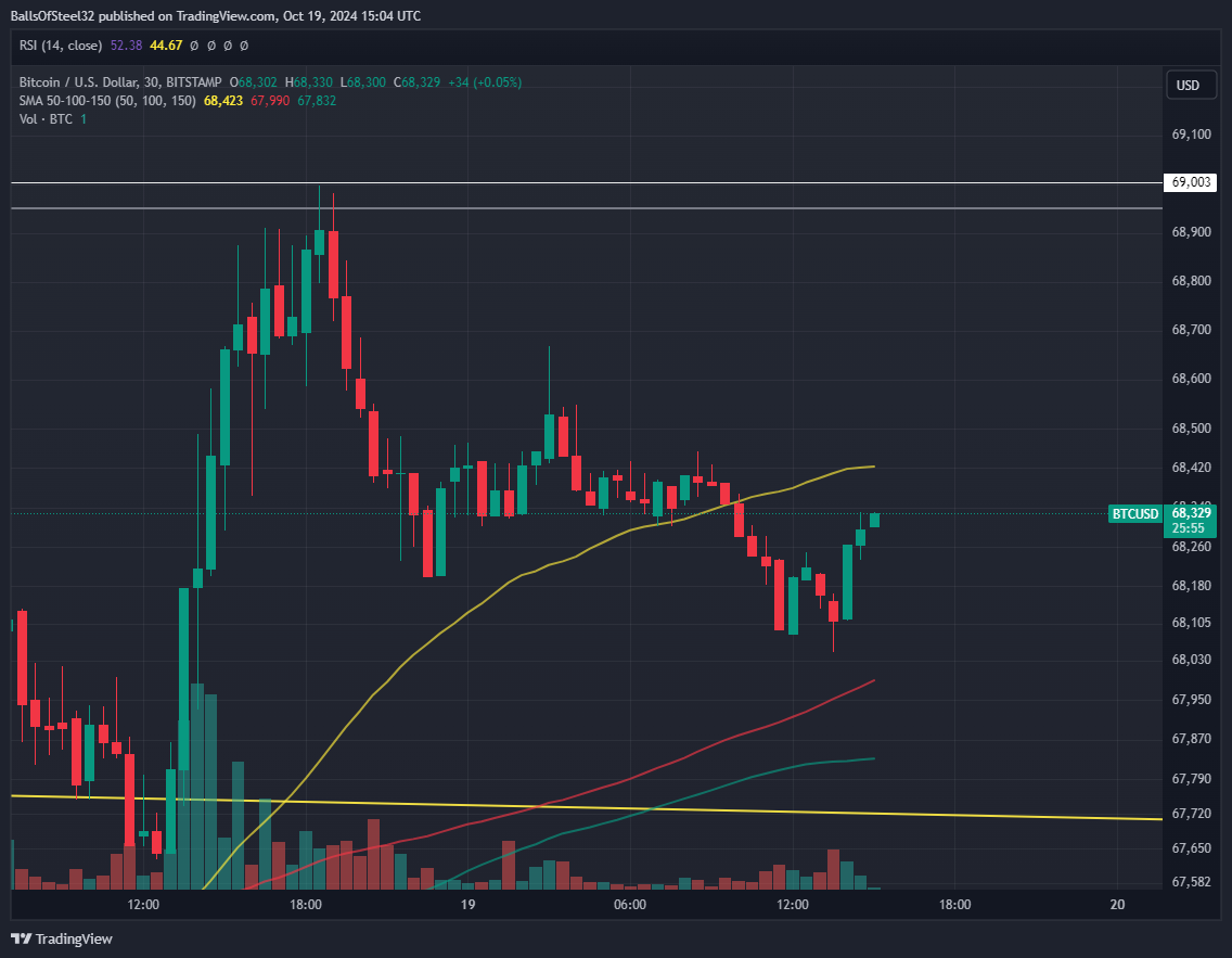 BITSTAMP:BTCUSD Chart Image by BallsOfSteel32