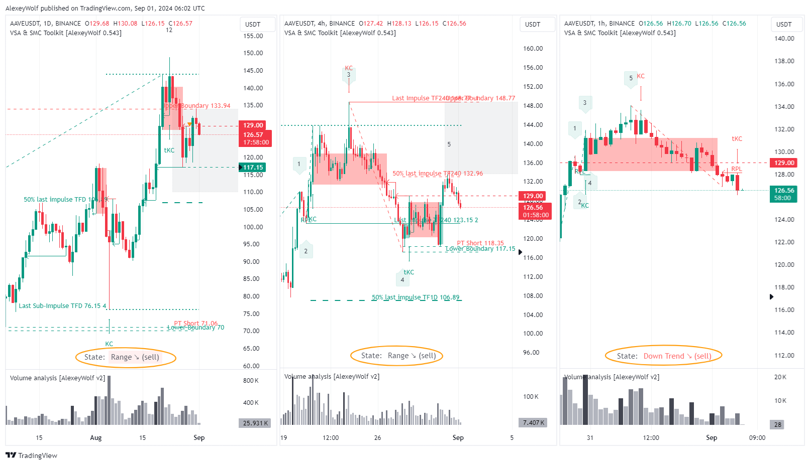 BINANCE:AAVEUSDT Chart Image by AlexeyWolf