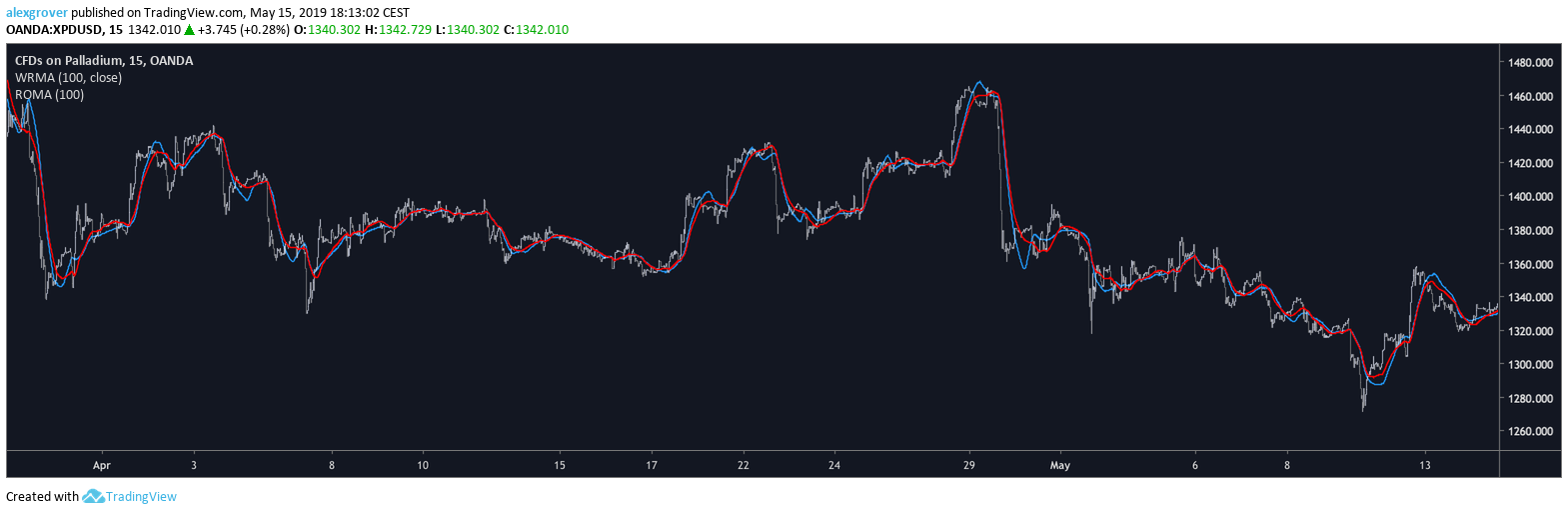  Chart Image