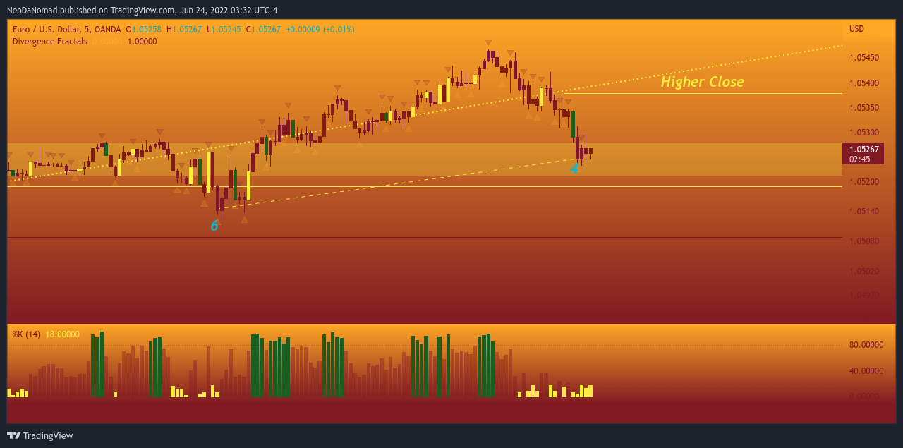 OANDA:EURUSD Chart Image by NeoDaNomad