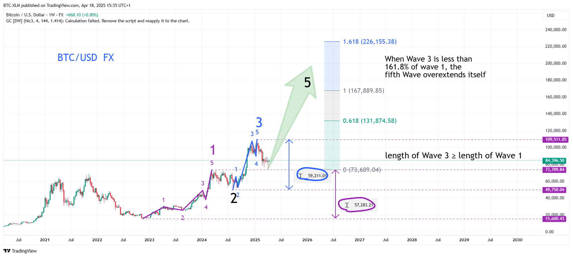 FX:BTCUSD Chart Image by BTC-XLM