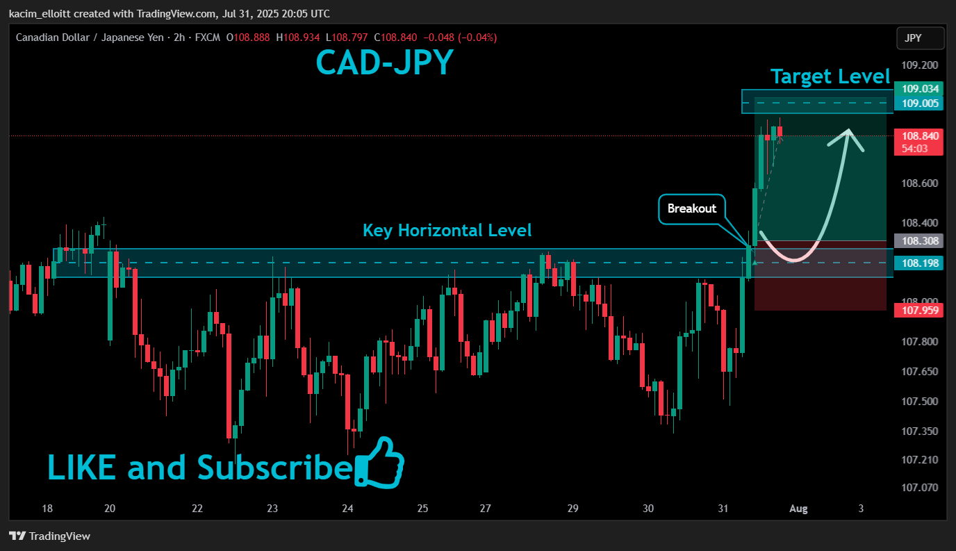 FX:CADJPY Chart Image by kacim_elloitt
