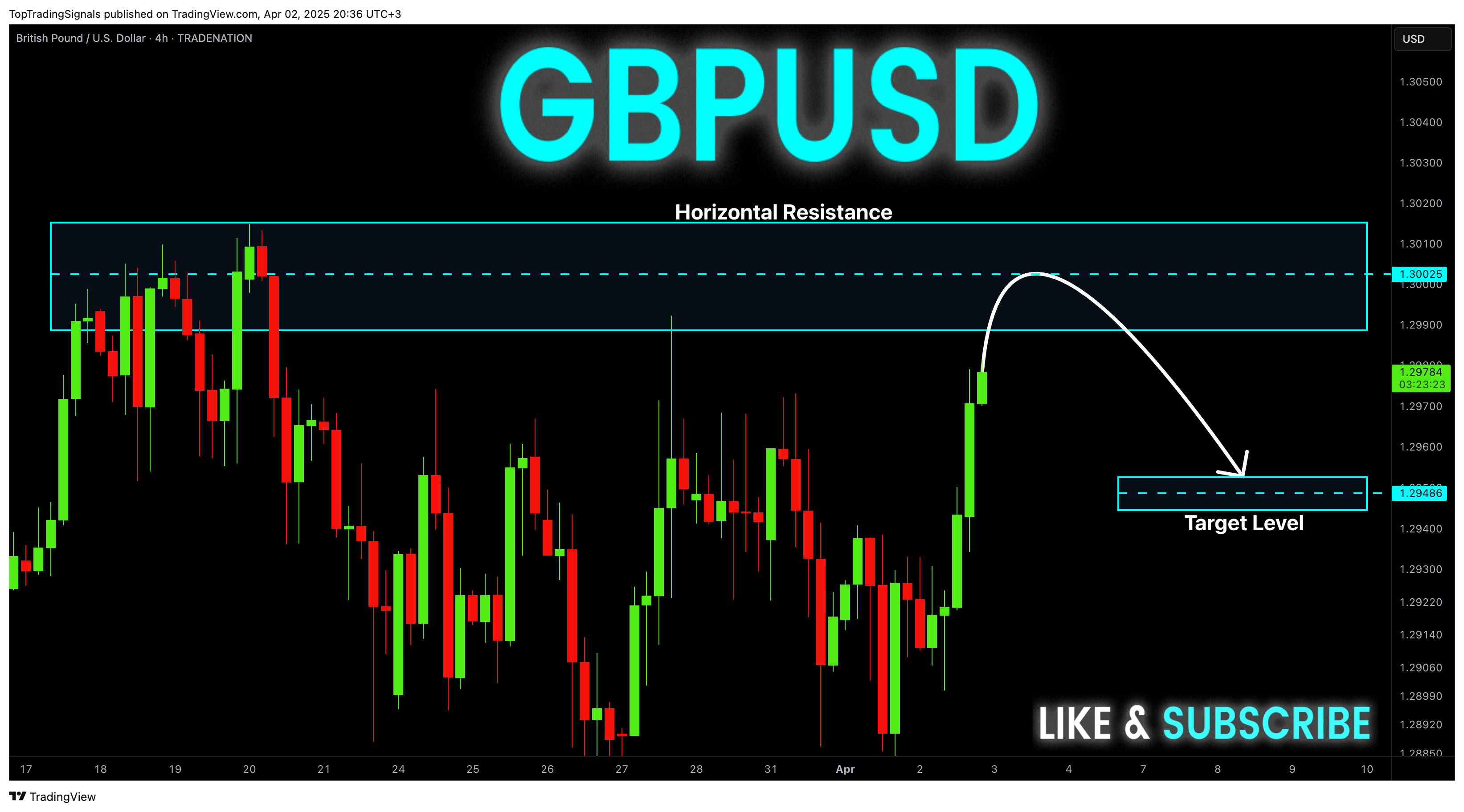 TRADENATION:GBPUSD Chart Image by TopTradingSignals