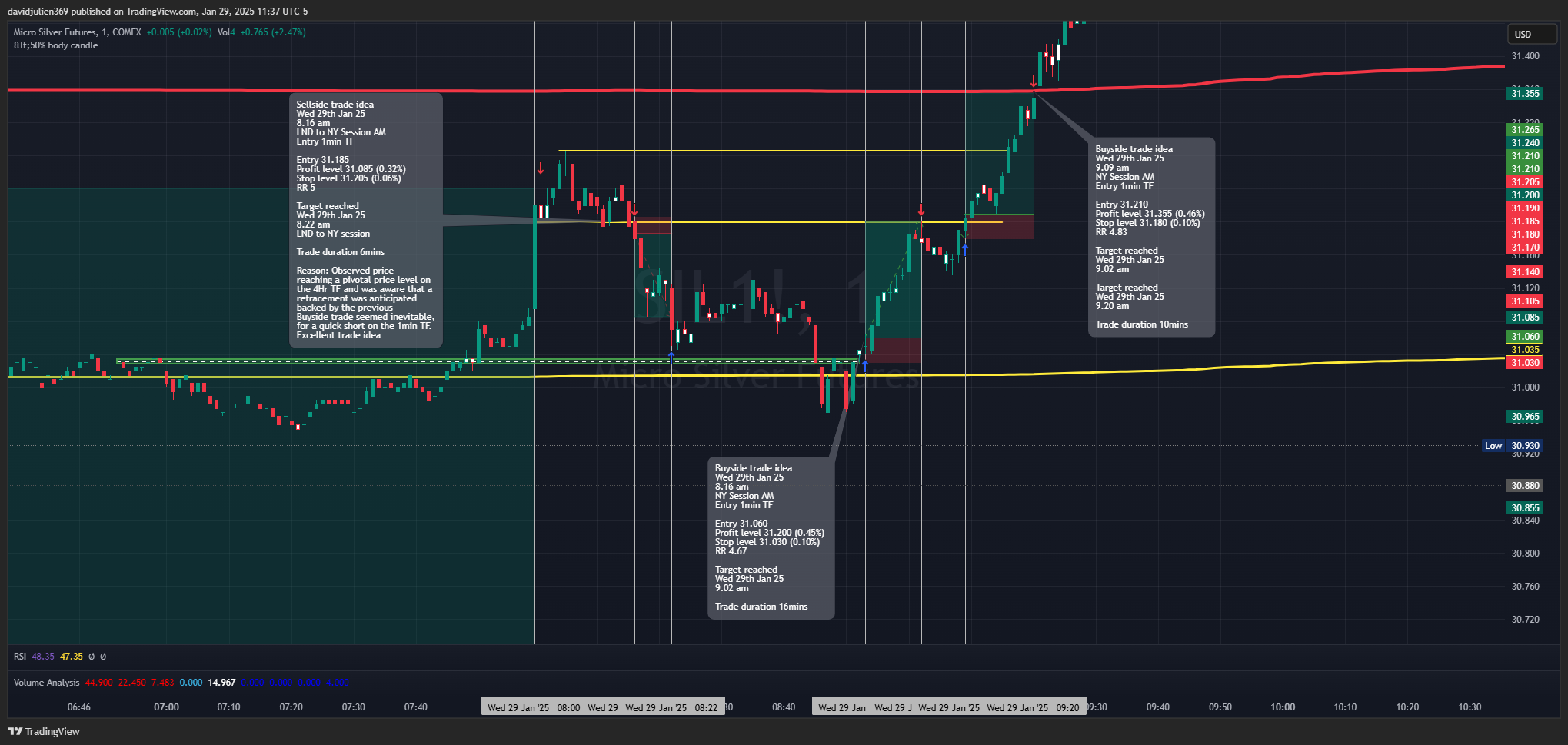 COMEX_MINI:SIL1! Chart Image by davidjulien369