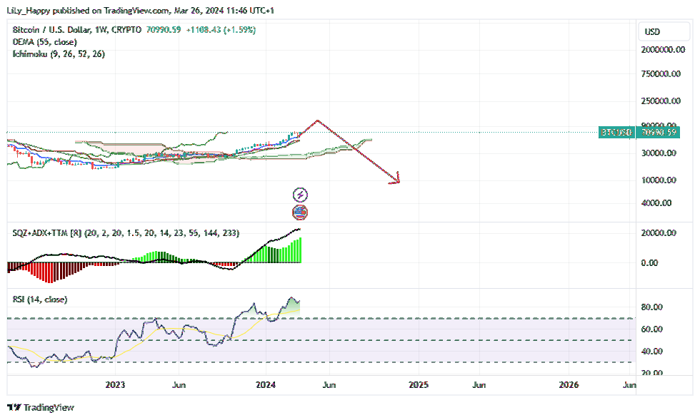 CRYPTO:BTCUSD Chart Image by LiLy_Happy