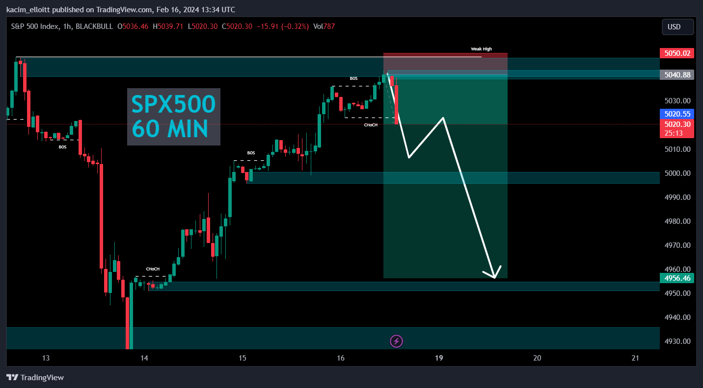 BLACKBULL:SPX500 Chart Image by kacim_elloitt