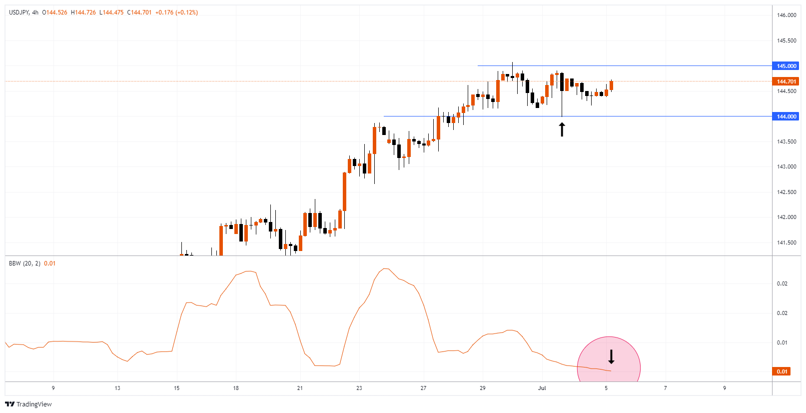 USDJPY Chart Image