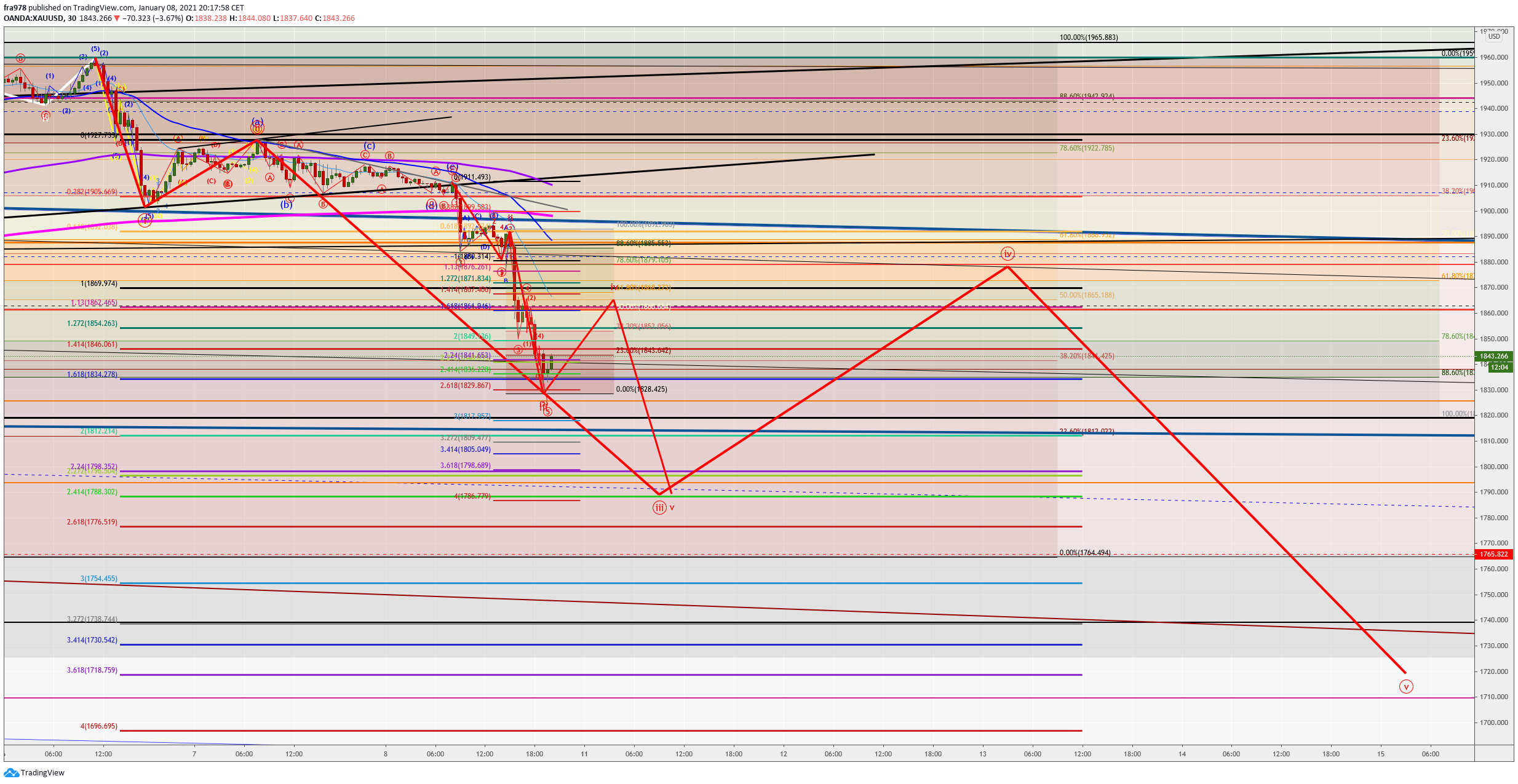 Chart Image