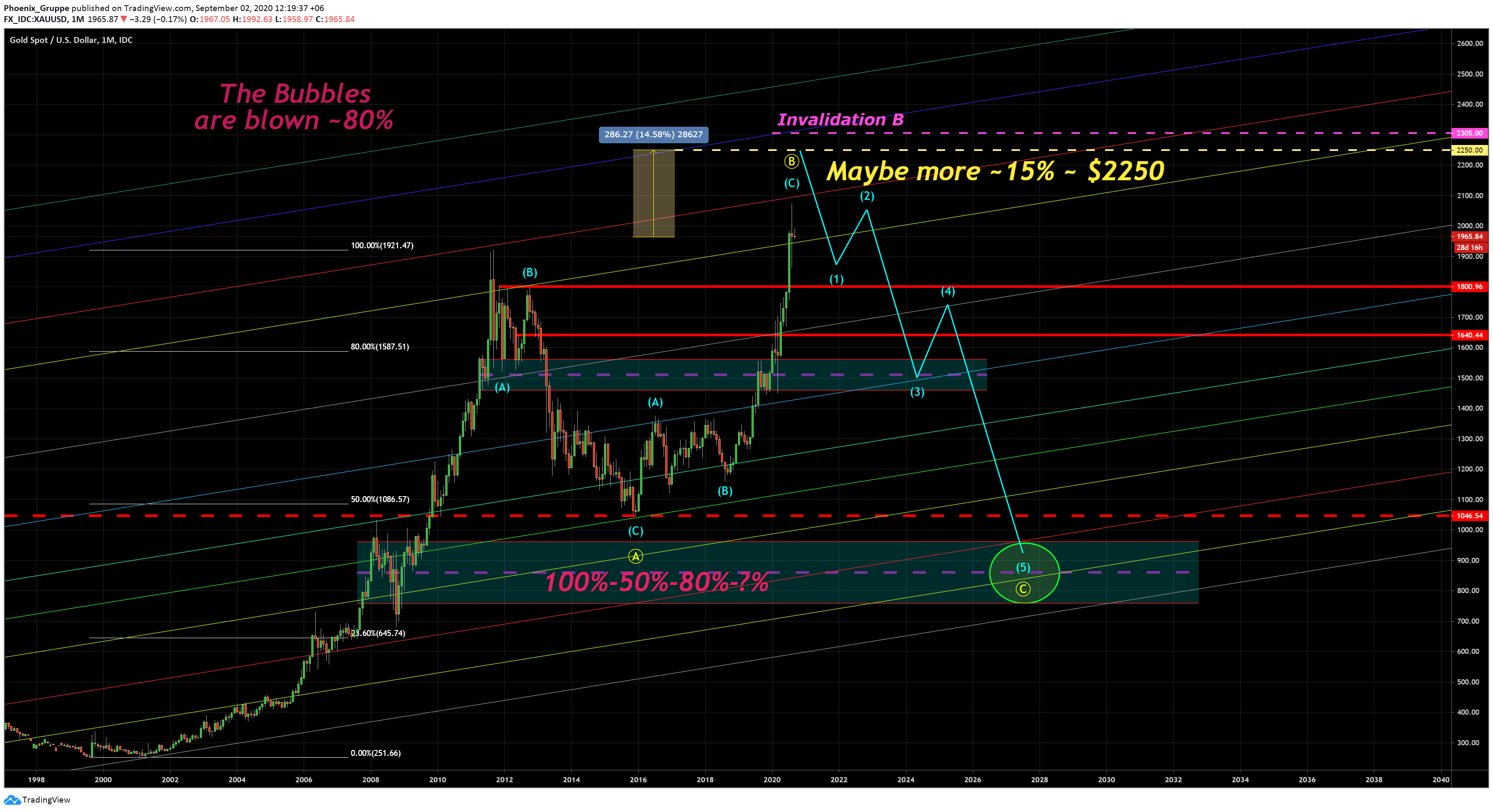  Chart Image